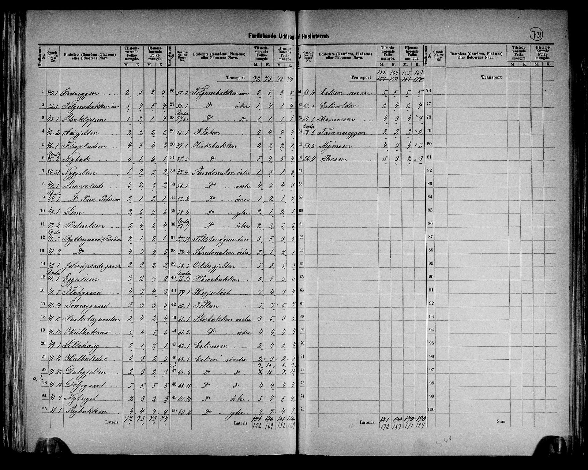 RA, 1891 census for 0436 Tolga, 1891, p. 16