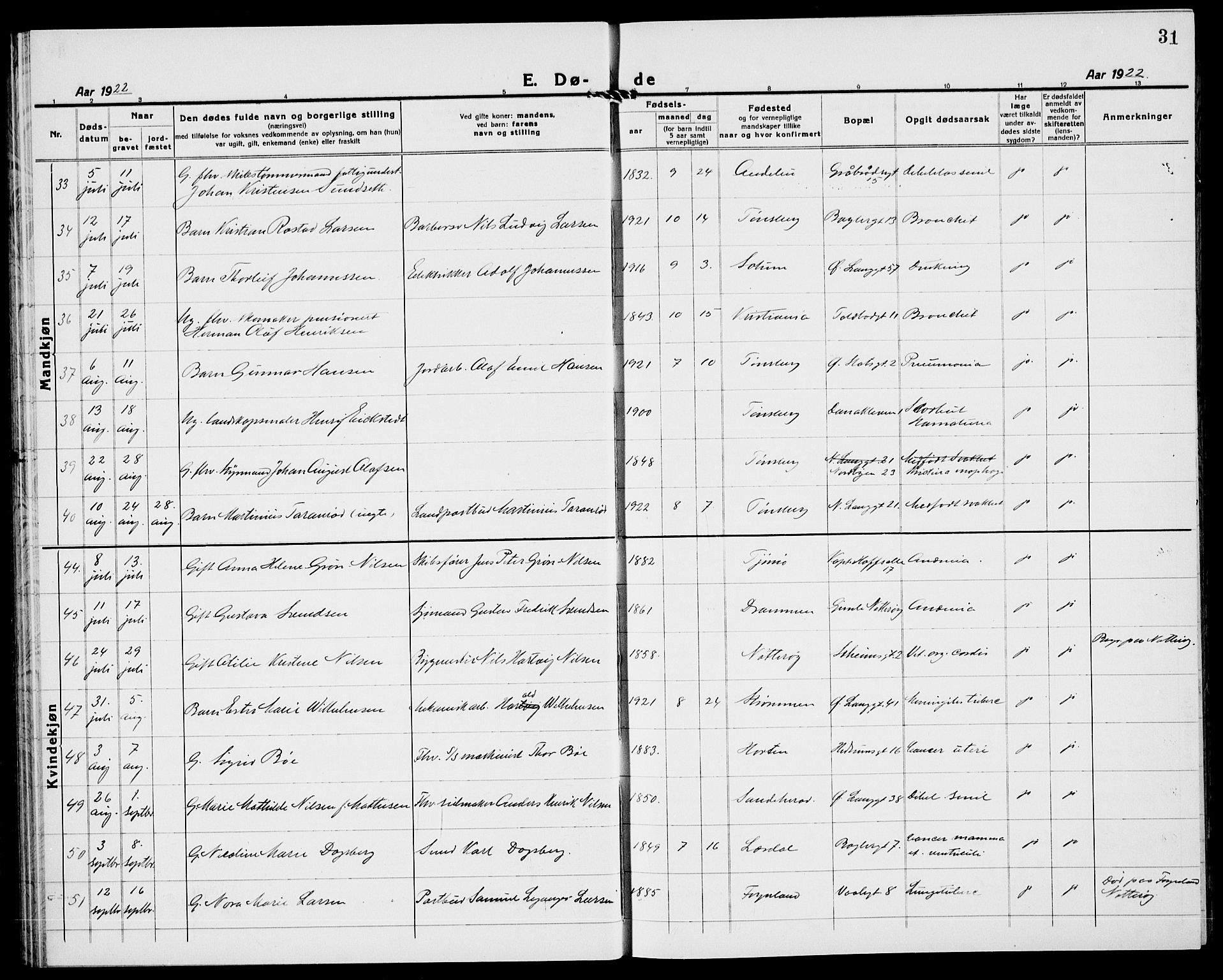 Tønsberg kirkebøker, SAKO/A-330/G/Ga/L0018: Parish register (copy) no. 18, 1920-1935, p. 31