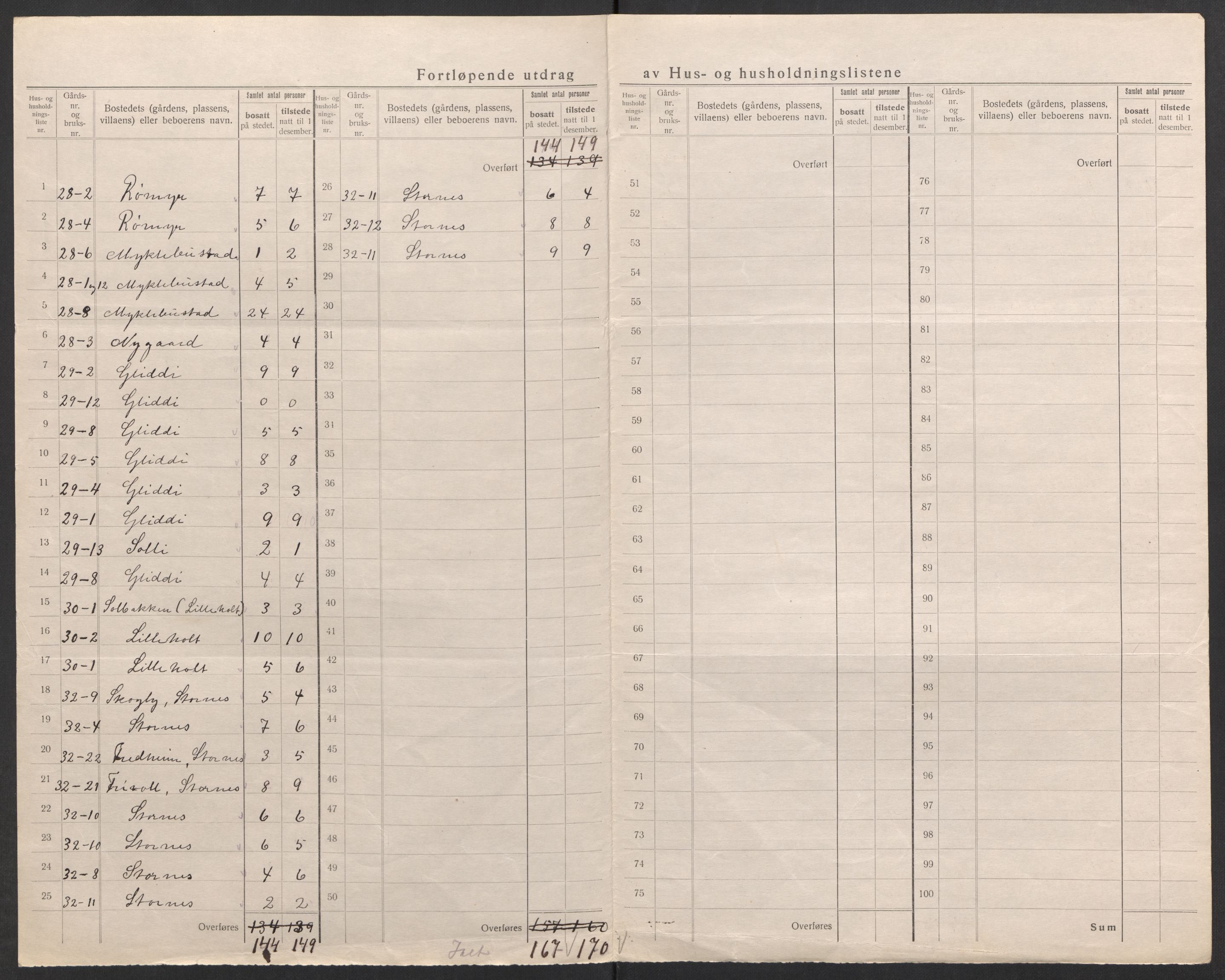 SAK, 1920 census for Holt, 1920, p. 19