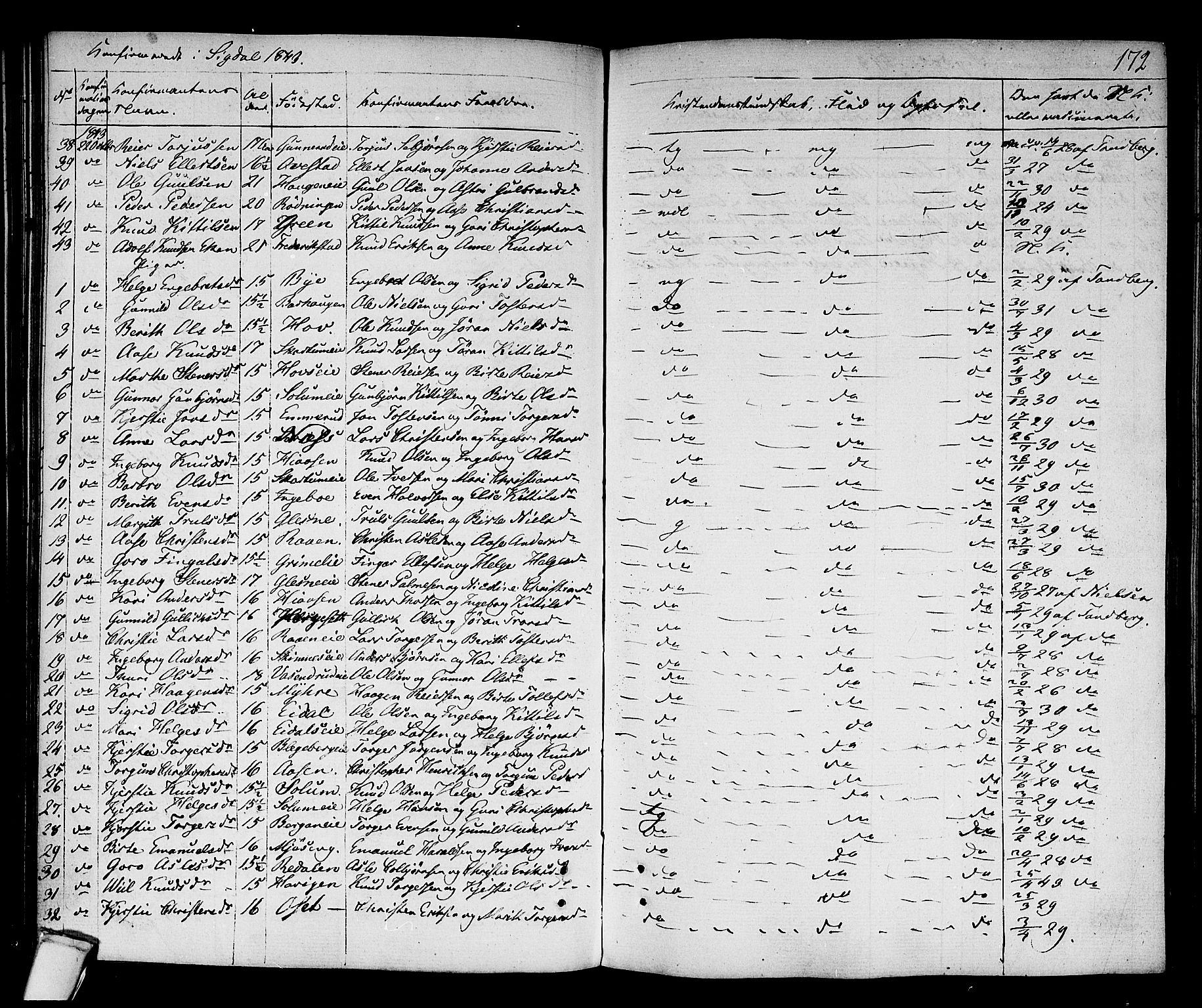 Sigdal kirkebøker, SAKO/A-245/F/Fa/L0006: Parish register (official) no. I 6 /1, 1829-1843, p. 172