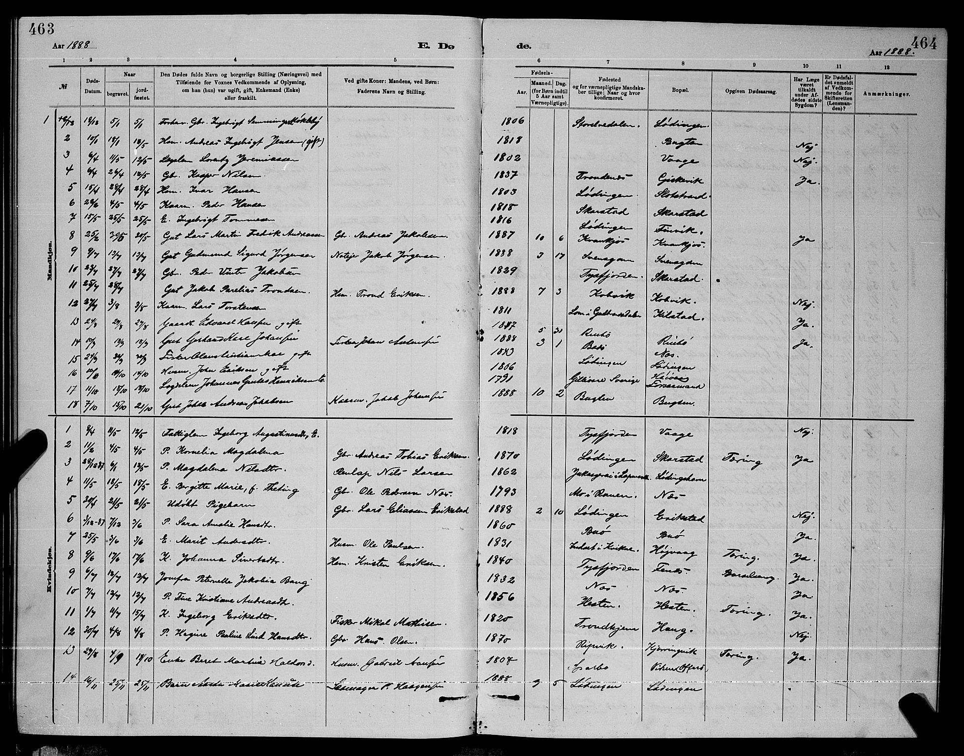 Ministerialprotokoller, klokkerbøker og fødselsregistre - Nordland, AV/SAT-A-1459/872/L1047: Parish register (copy) no. 872C03, 1880-1897, p. 463-464