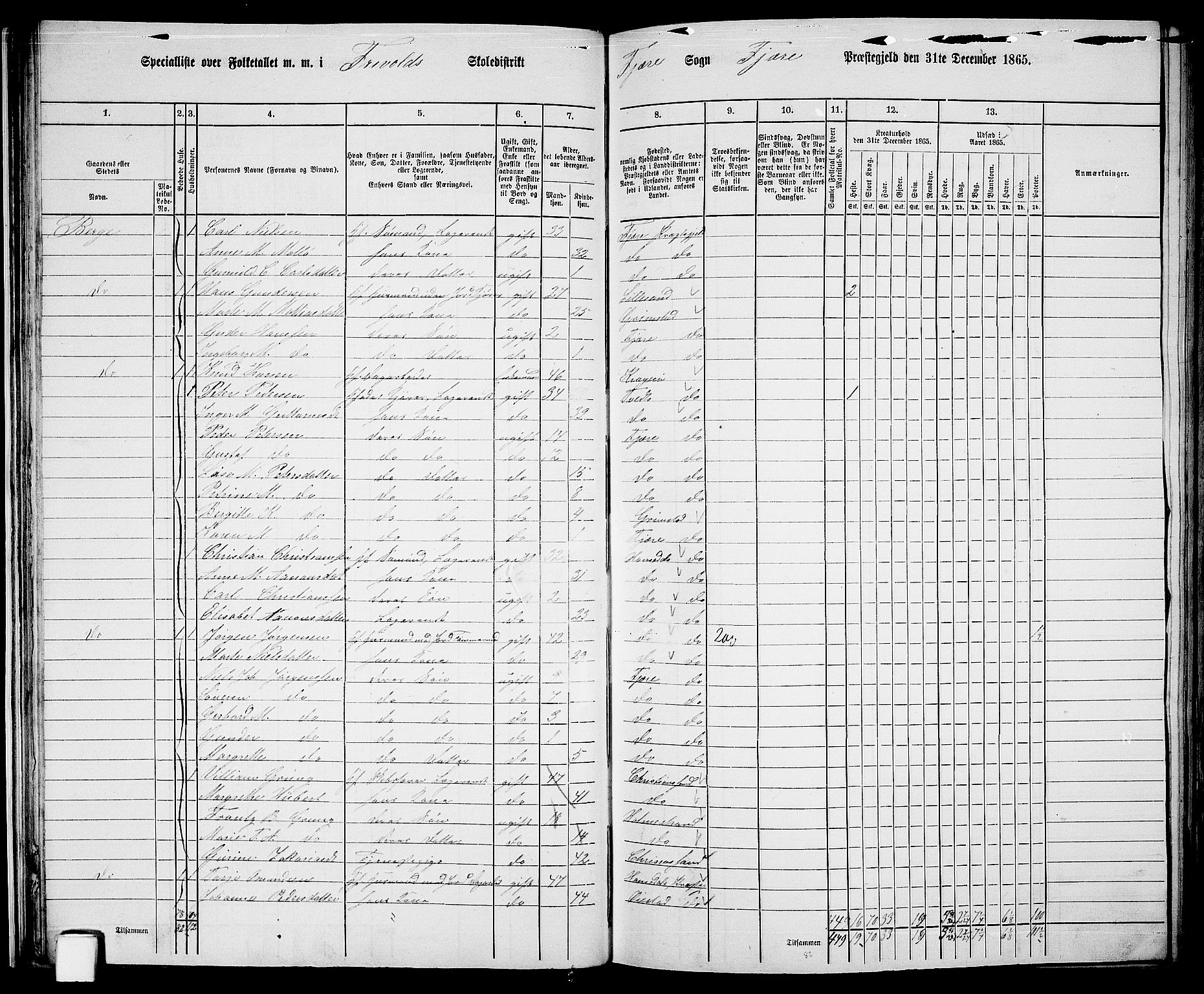 RA, 1865 census for Fjære/Fjære, 1865, p. 32