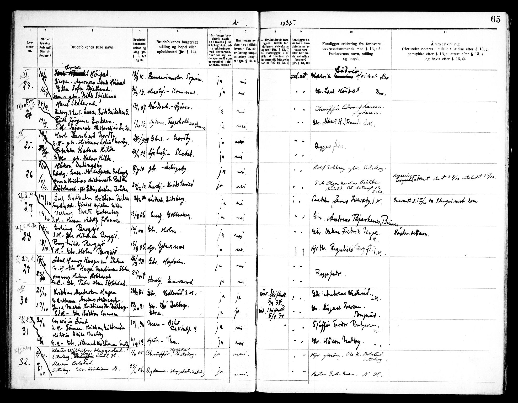 Høland prestekontor Kirkebøker, AV/SAO-A-10346a/H/Ha/L0001: Banns register no. I 1, 1919-1947, p. 65