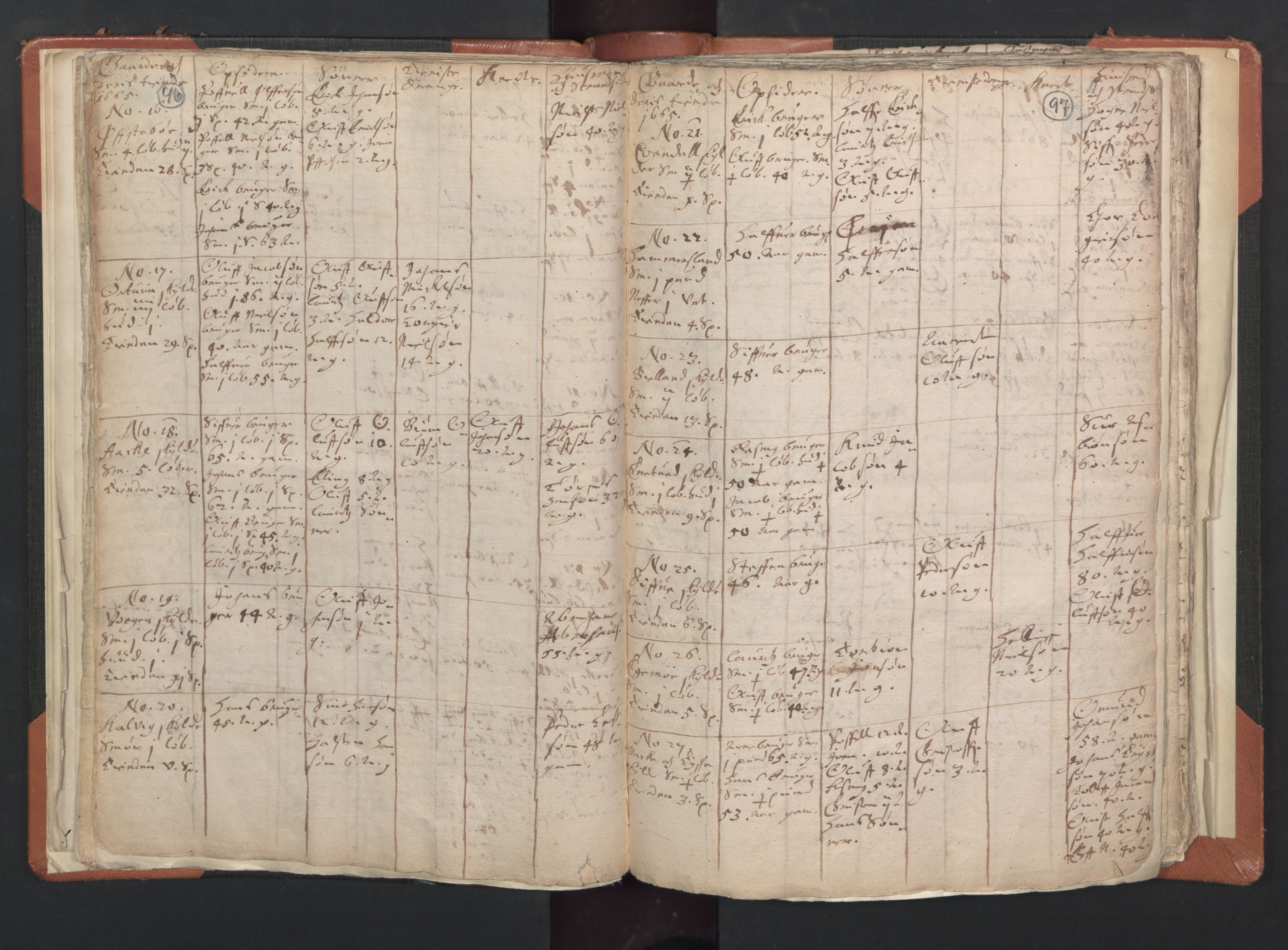 RA, Vicar's Census 1664-1666, no. 20: Sunnhordland deanery, 1664-1666, p. 96-97