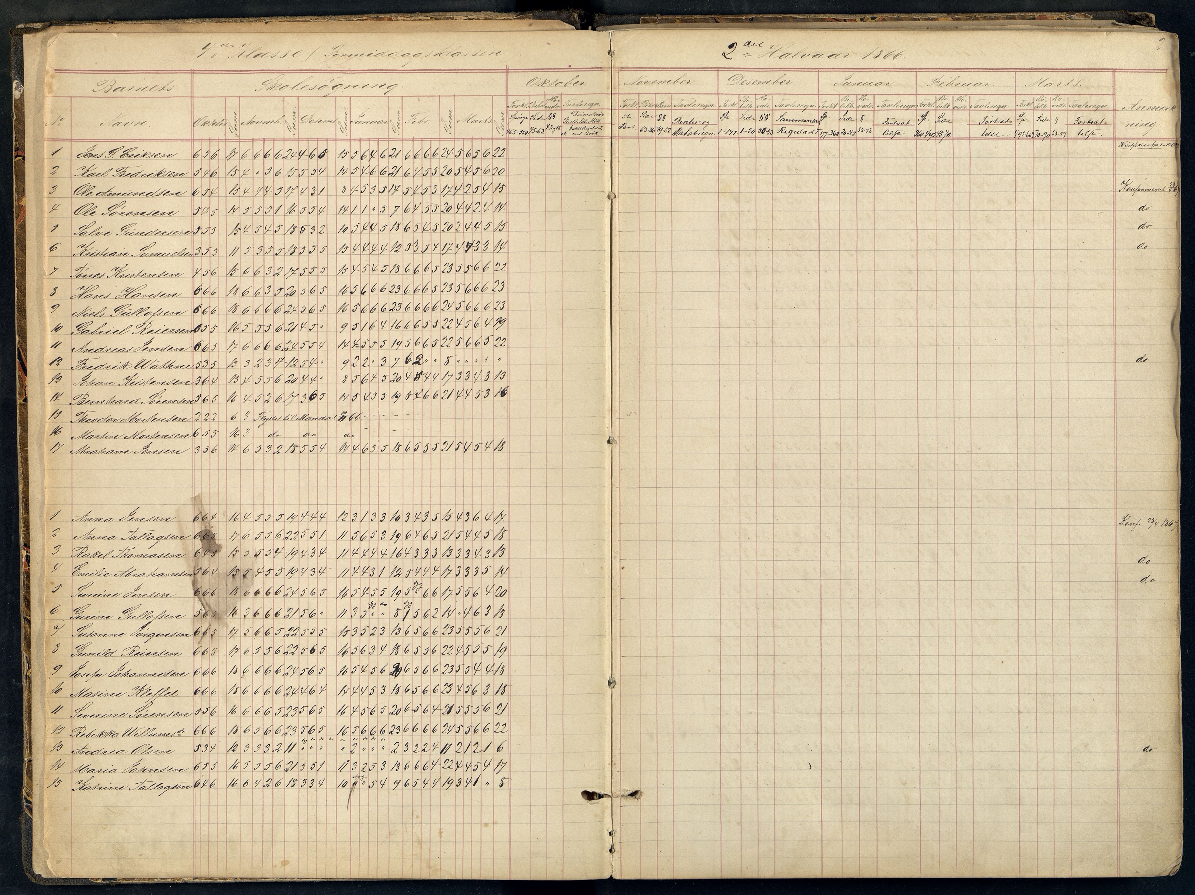 Mandal By - Mandal Allmueskole/Folkeskole/Skole, ARKSOR/1002MG551/I/L0002: Dagbok, 1866-1878