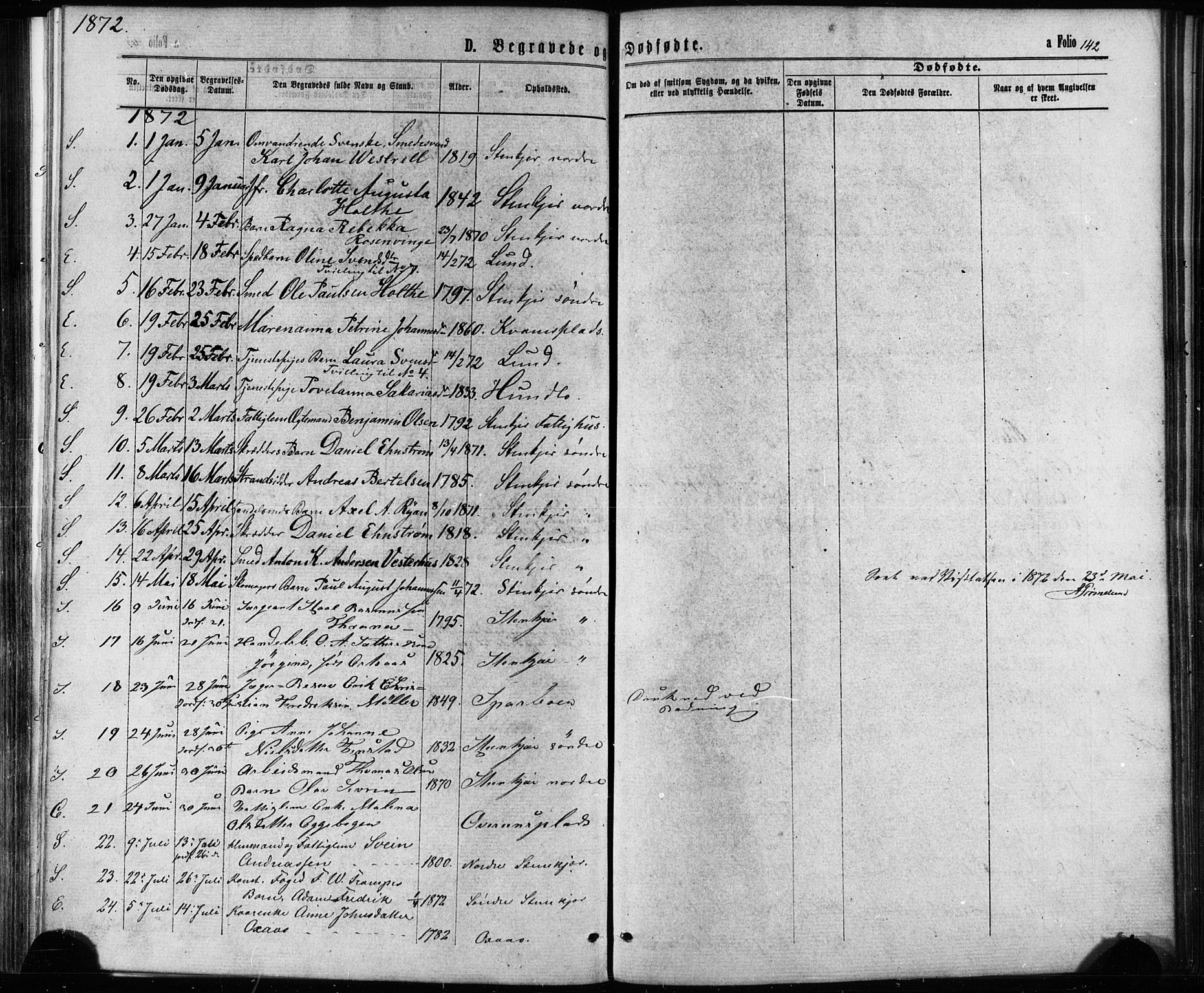 Ministerialprotokoller, klokkerbøker og fødselsregistre - Nord-Trøndelag, AV/SAT-A-1458/739/L0370: Parish register (official) no. 739A02, 1868-1881, p. 142