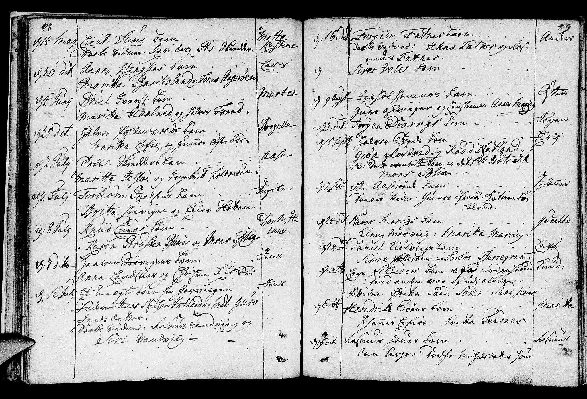 Jelsa sokneprestkontor, SAST/A-101842/01/IV: Parish register (official) no. A 1, 1695-1737, p. 88-89