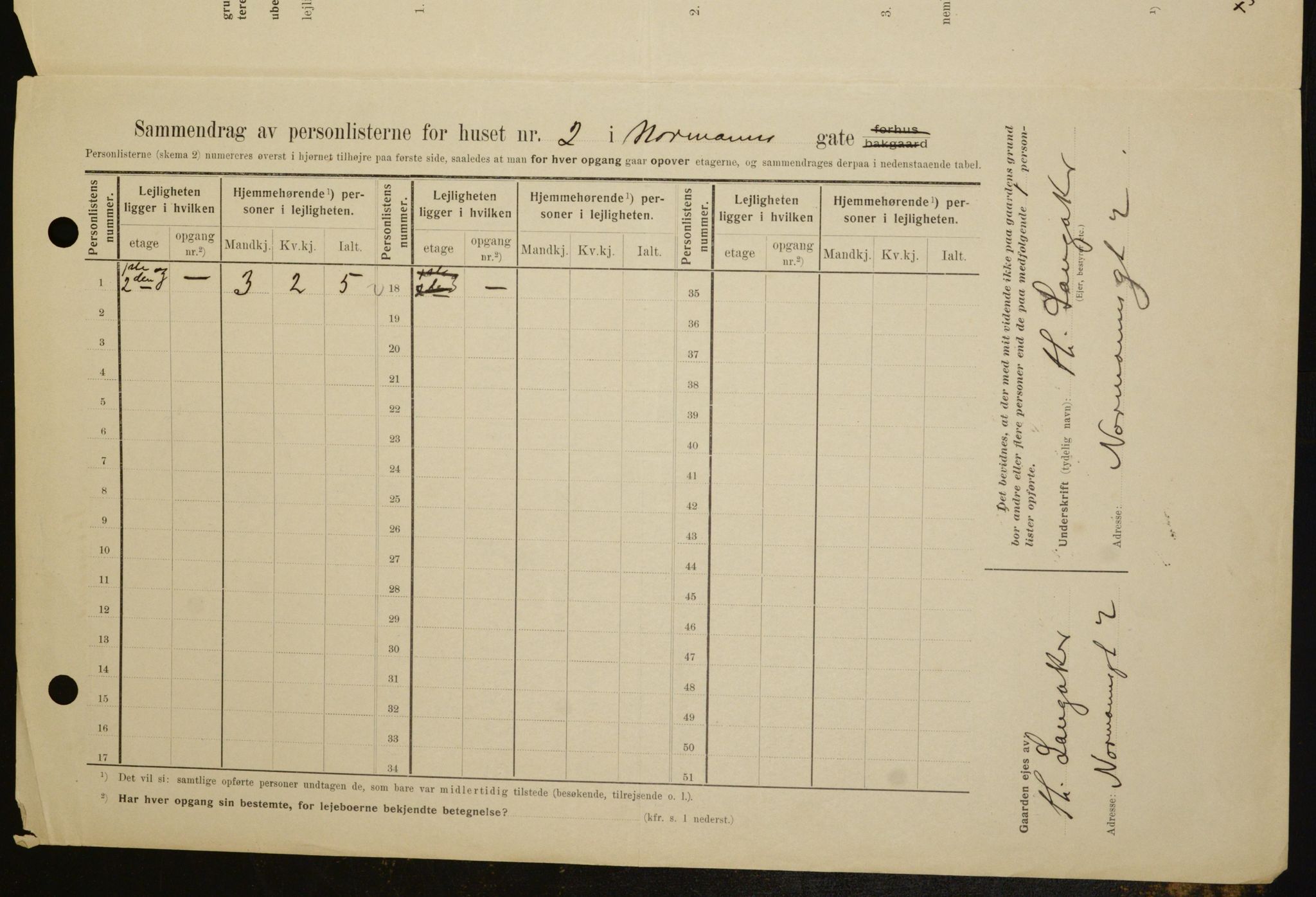 OBA, Municipal Census 1909 for Kristiania, 1909, p. 66165