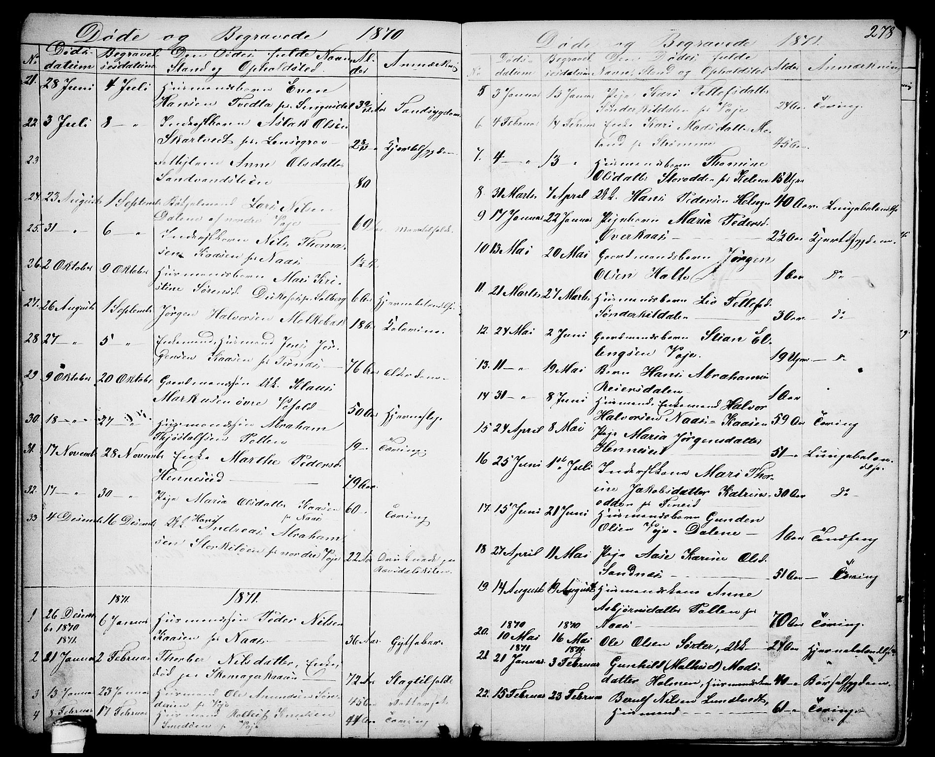 Drangedal kirkebøker, AV/SAKO-A-258/G/Ga/L0002: Parish register (copy) no. I 2, 1856-1887, p. 278