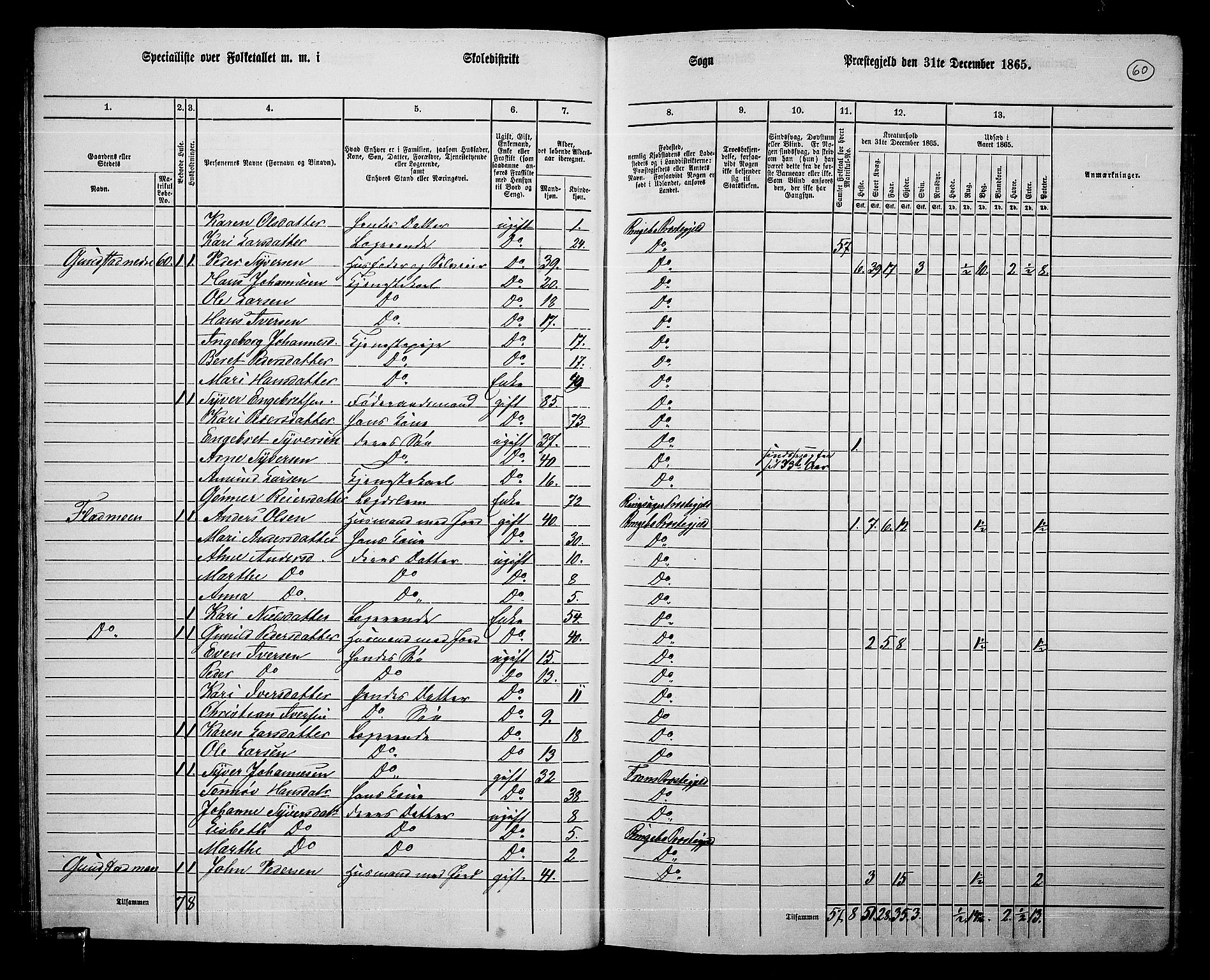 RA, 1865 census for Ringebu, 1865, p. 52