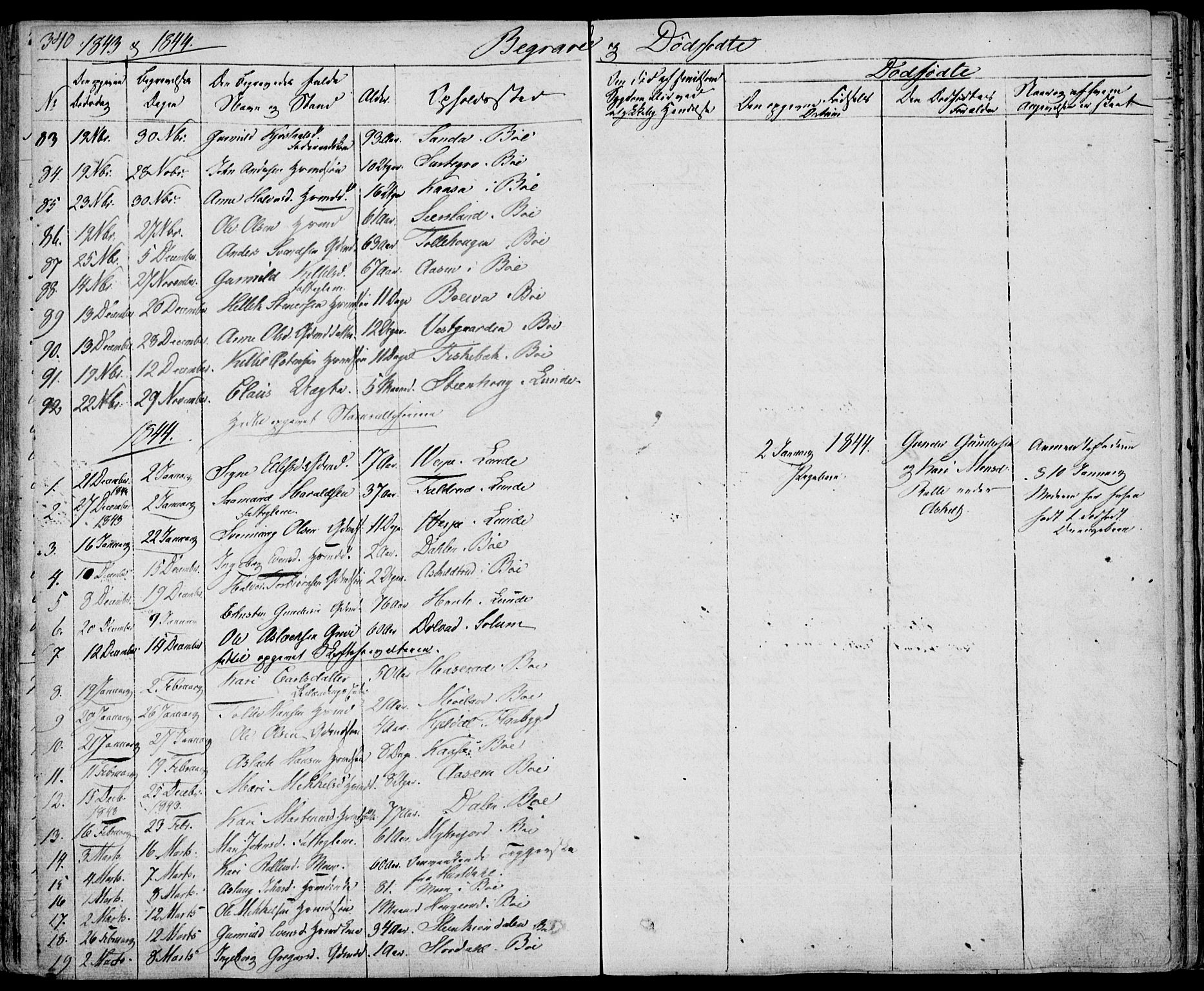 Bø kirkebøker, SAKO/A-257/F/Fa/L0007: Parish register (official) no. 7, 1831-1848, p. 340