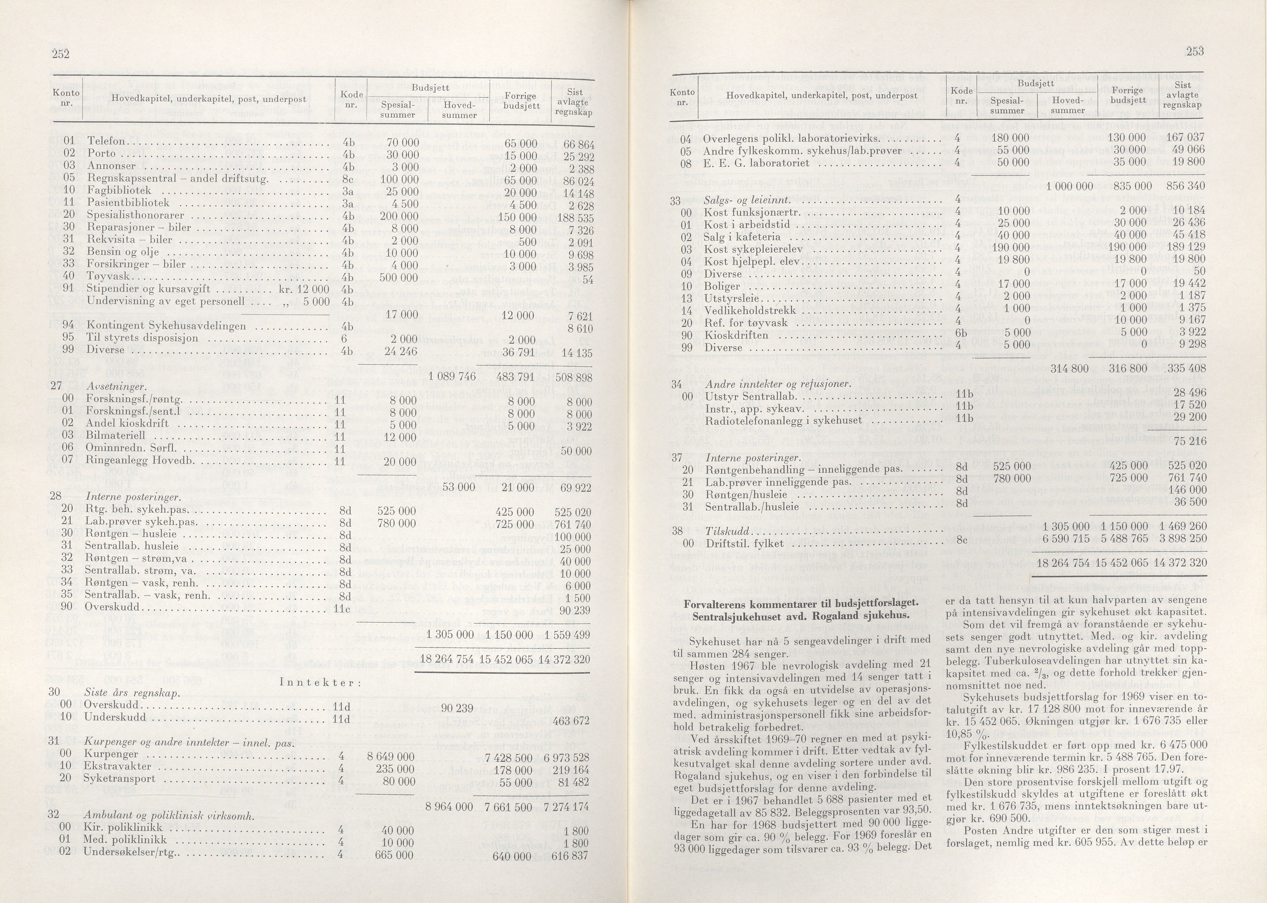 Rogaland fylkeskommune - Fylkesrådmannen , IKAR/A-900/A/Aa/Aaa/L0088: Møtebok , 1968, p. 252-253