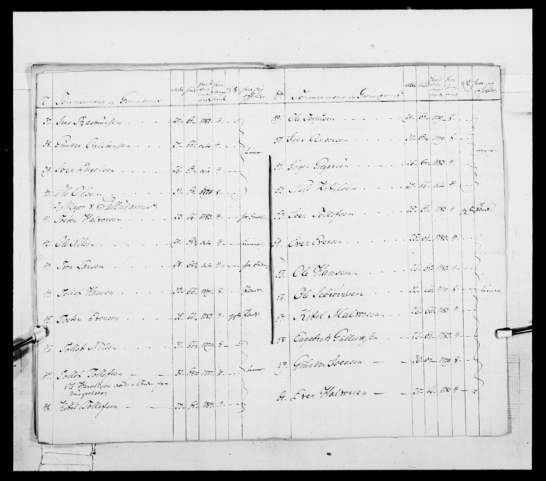 Generalitets- og kommissariatskollegiet, Det kongelige norske kommissariatskollegium, AV/RA-EA-5420/E/Eh/L0055: 2. Smålenske nasjonale infanteriregiment, 1777-1787, p. 168