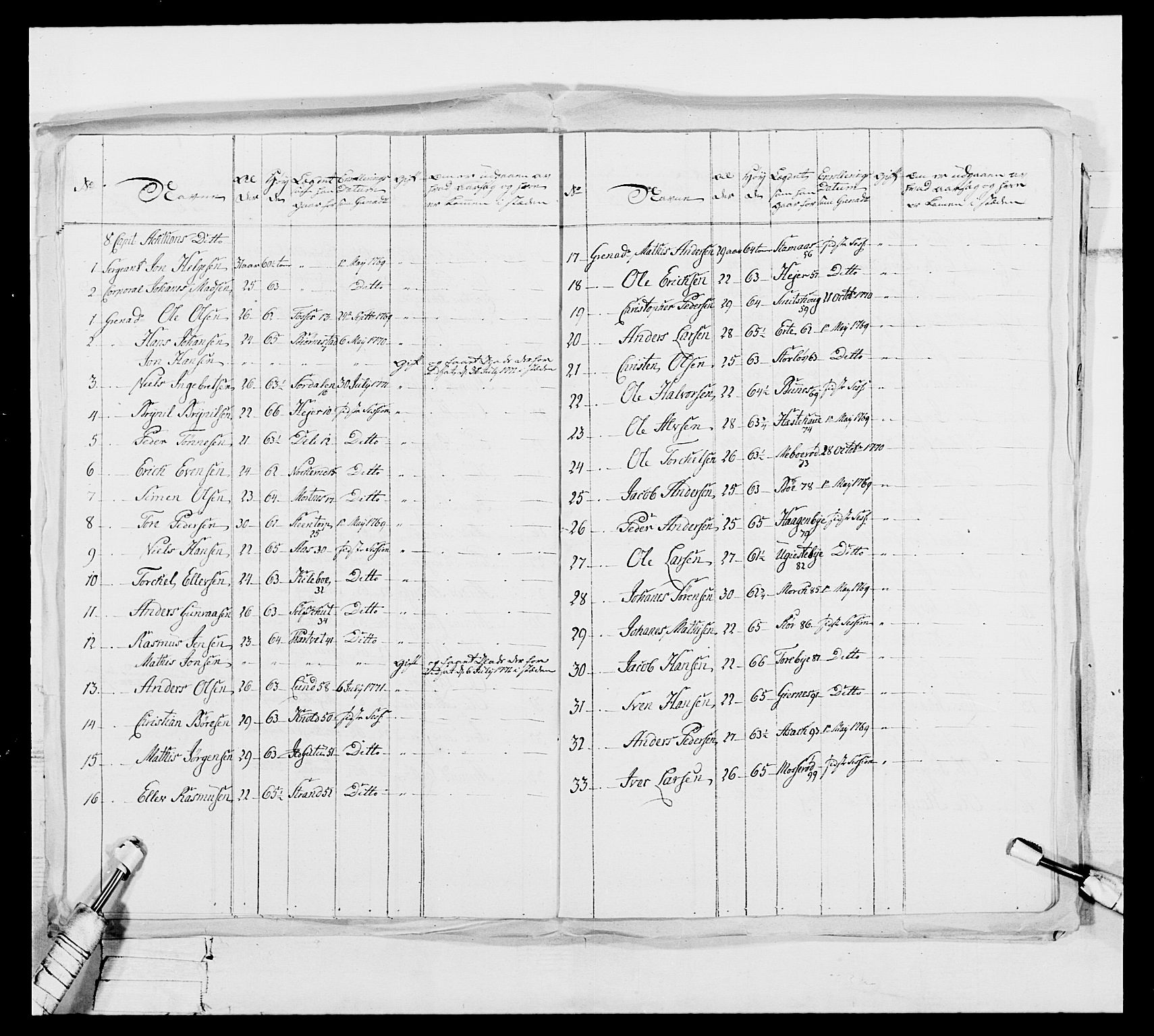 Generalitets- og kommissariatskollegiet, Det kongelige norske kommissariatskollegium, AV/RA-EA-5420/E/Eh/L0051: 1. Smålenske nasjonale infanteriregiment, 1759-1773, p. 144