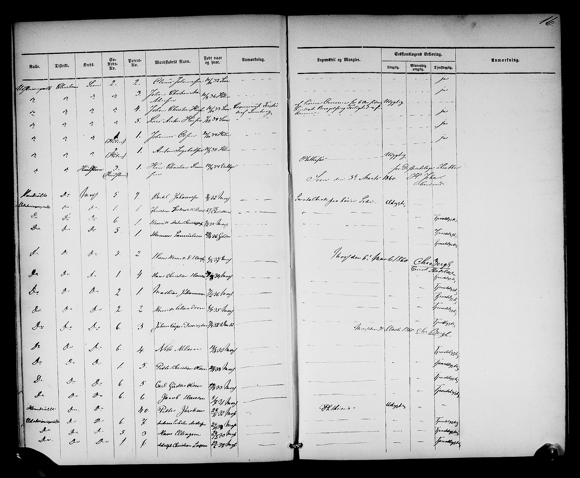 Oslo mønstringsdistrikt, SAO/A-10569/L/La/L0001: Legevisitasjonsprotokoll, 1860-1873, p. 18