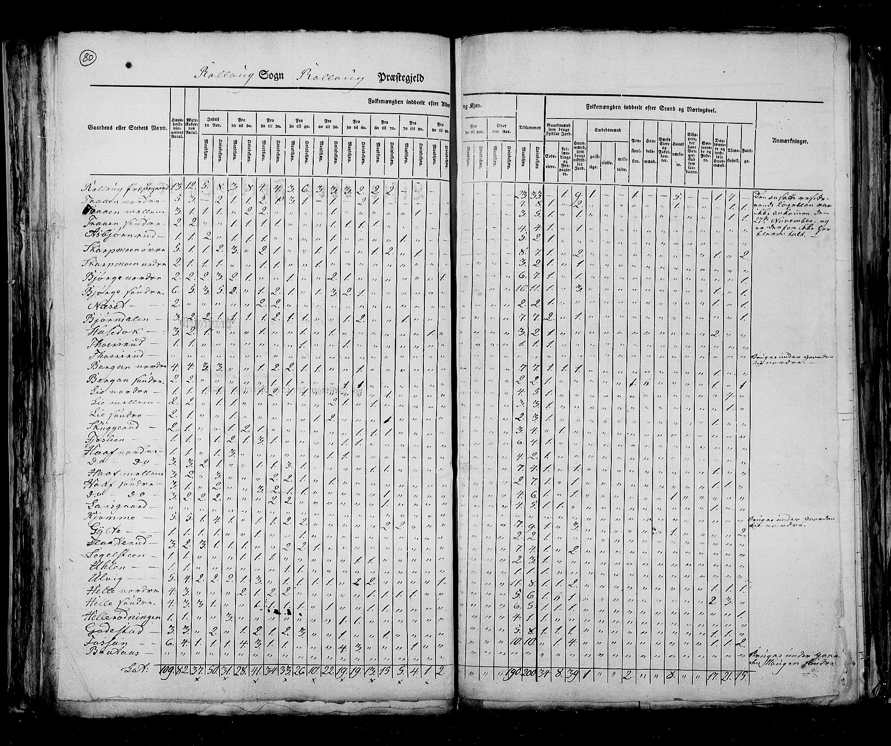 RA, Census 1825, vol. 7: Buskerud amt, 1825, p. 80