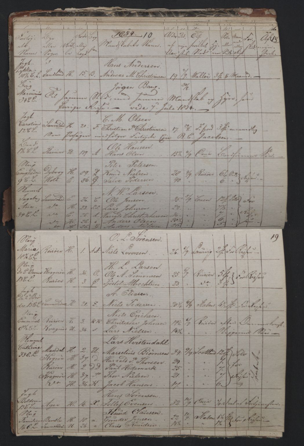 Kragerø innrulleringskontor, AV/SAKO-A-830/F/Fa/L0004: Mønstringsprotokoll, 1834-1836, p. 10