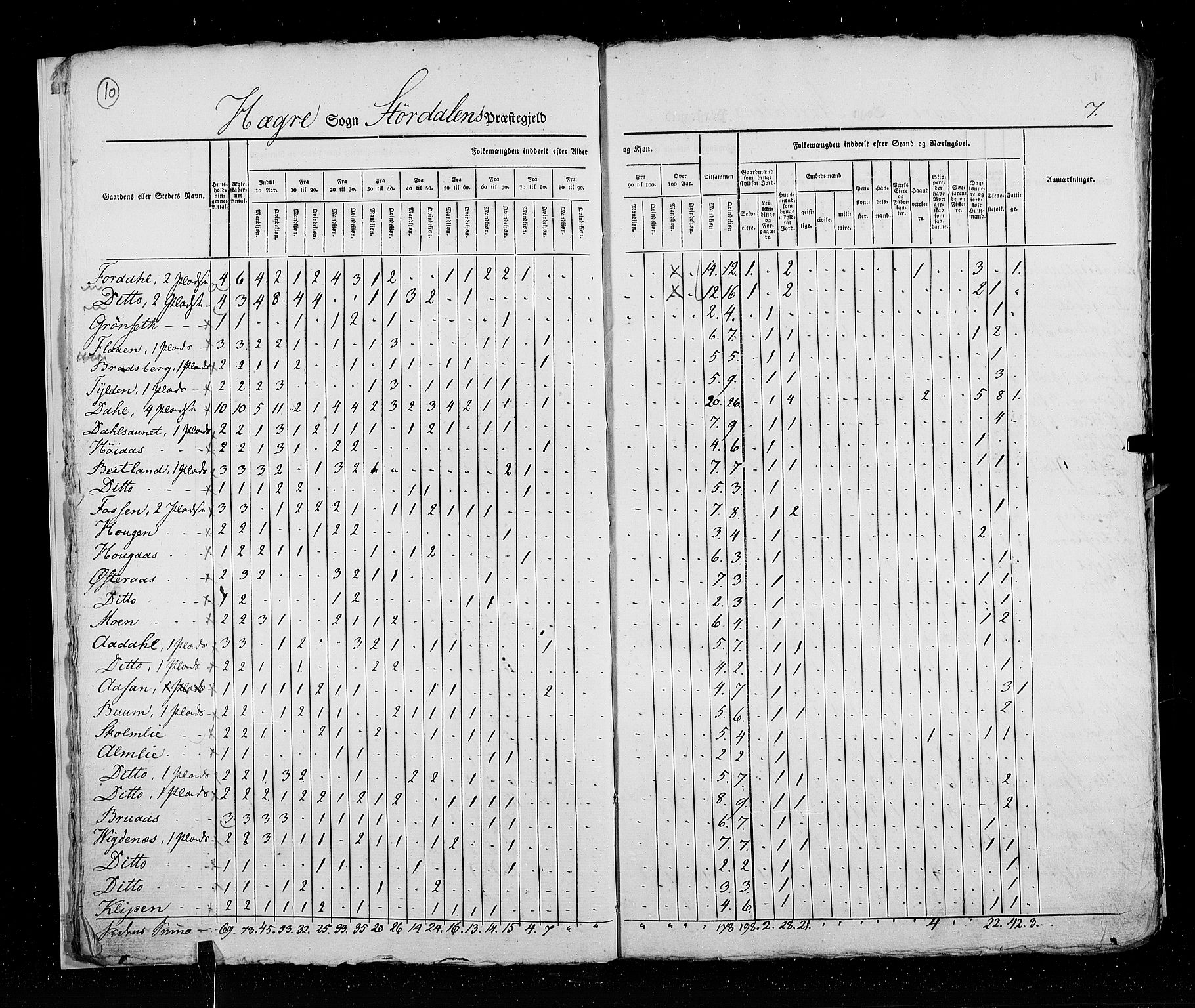 RA, Census 1825, vol. 17: Nordre Trondhjem amt, 1825, p. 10