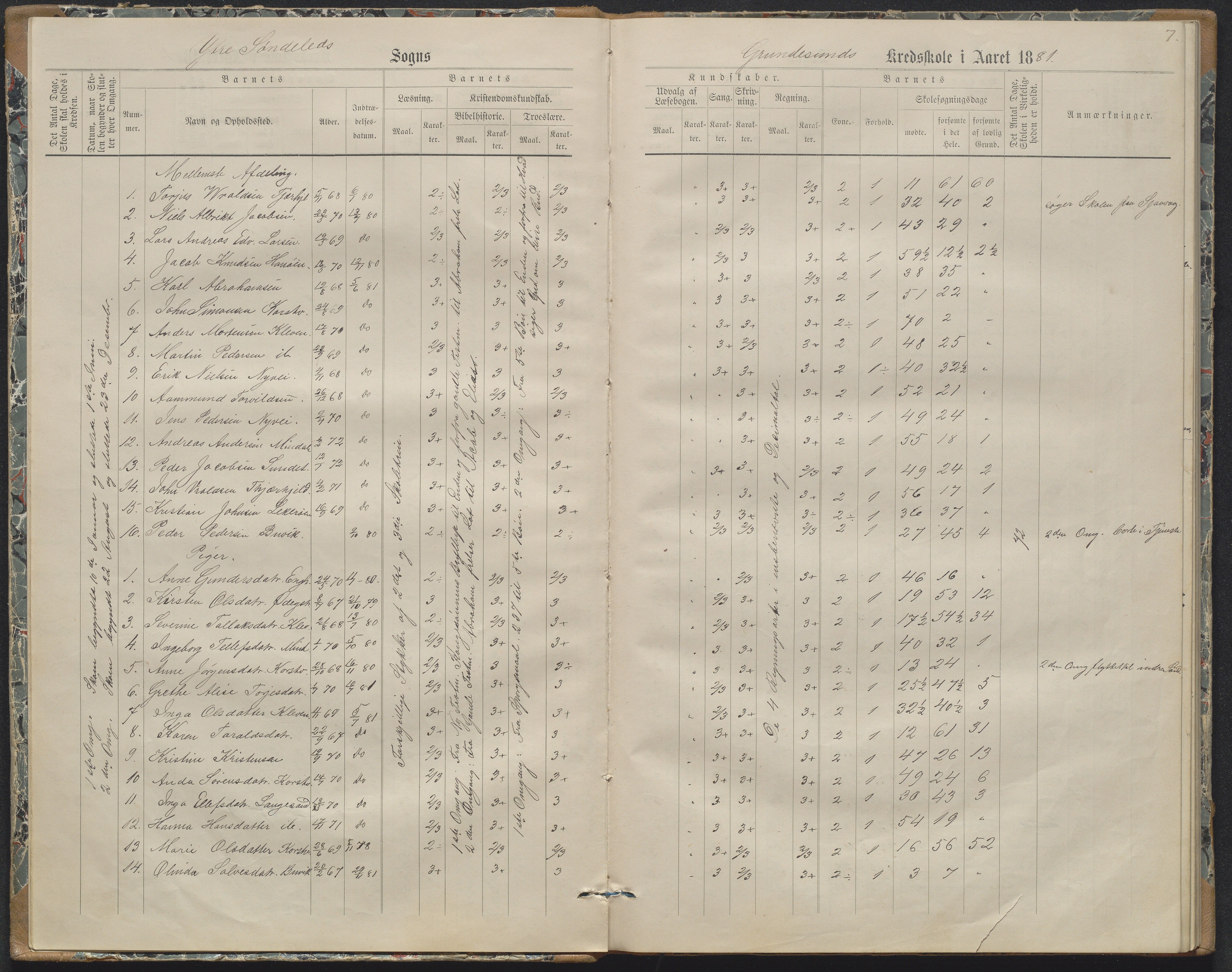 Søndeled kommune, AAKS/KA0913-PK/1/05/05h/L0011: Karakterprotokoll, 1880-1892, p. 7