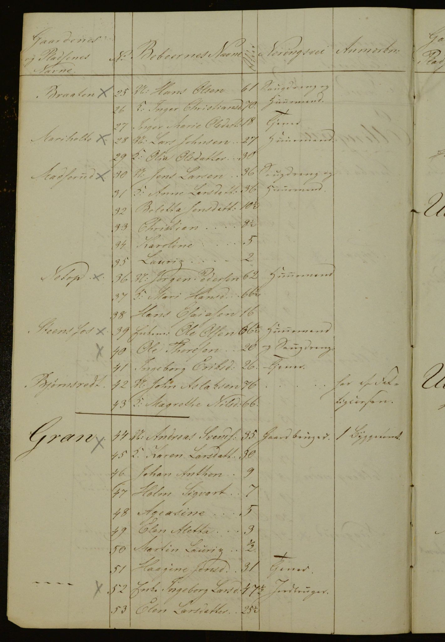 OBA, Census for Aker 1841, 1841