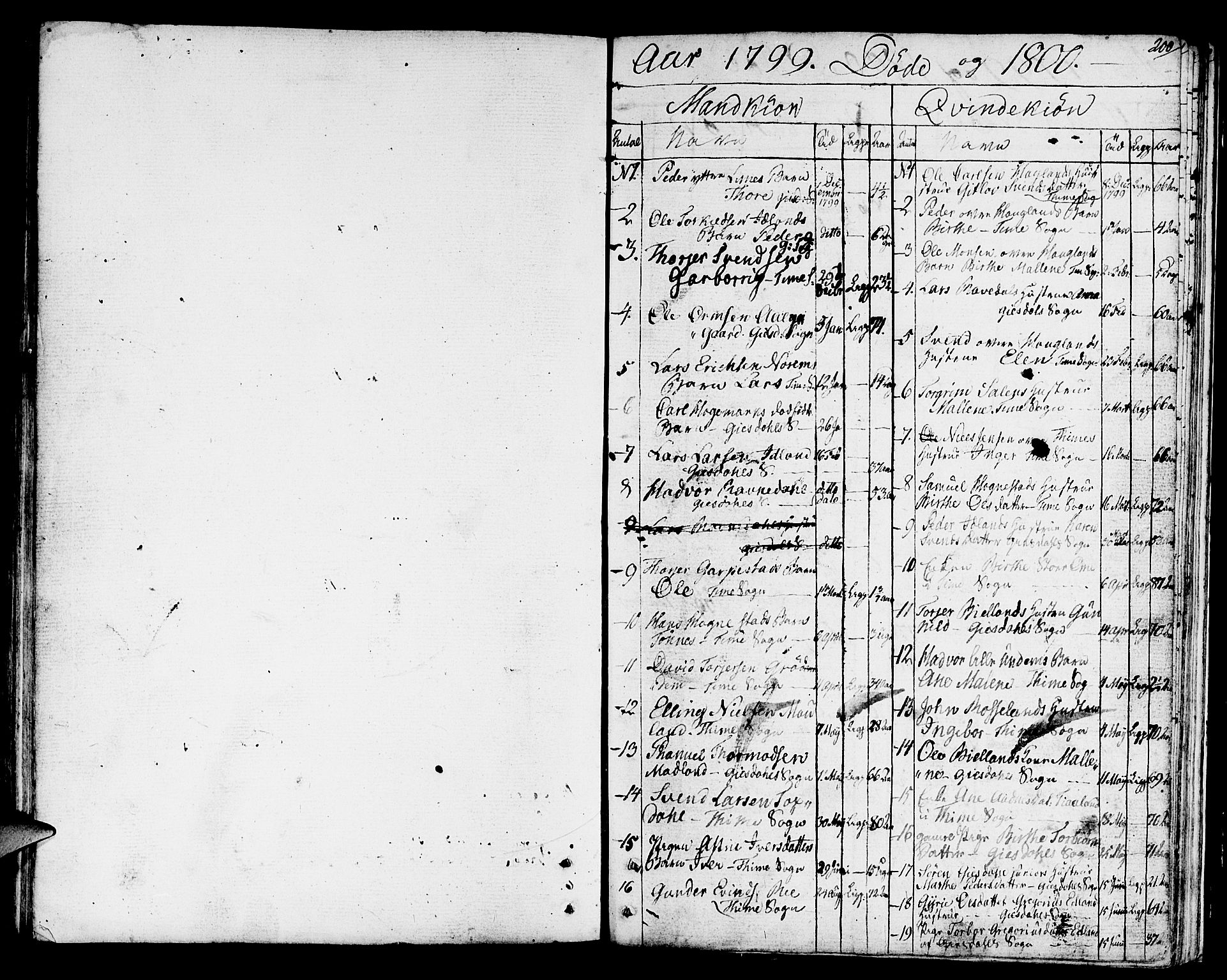 Lye sokneprestkontor, SAST/A-101794/001/30BA/L0002: Parish register (official) no. A 2, 1799-1817, p. 200