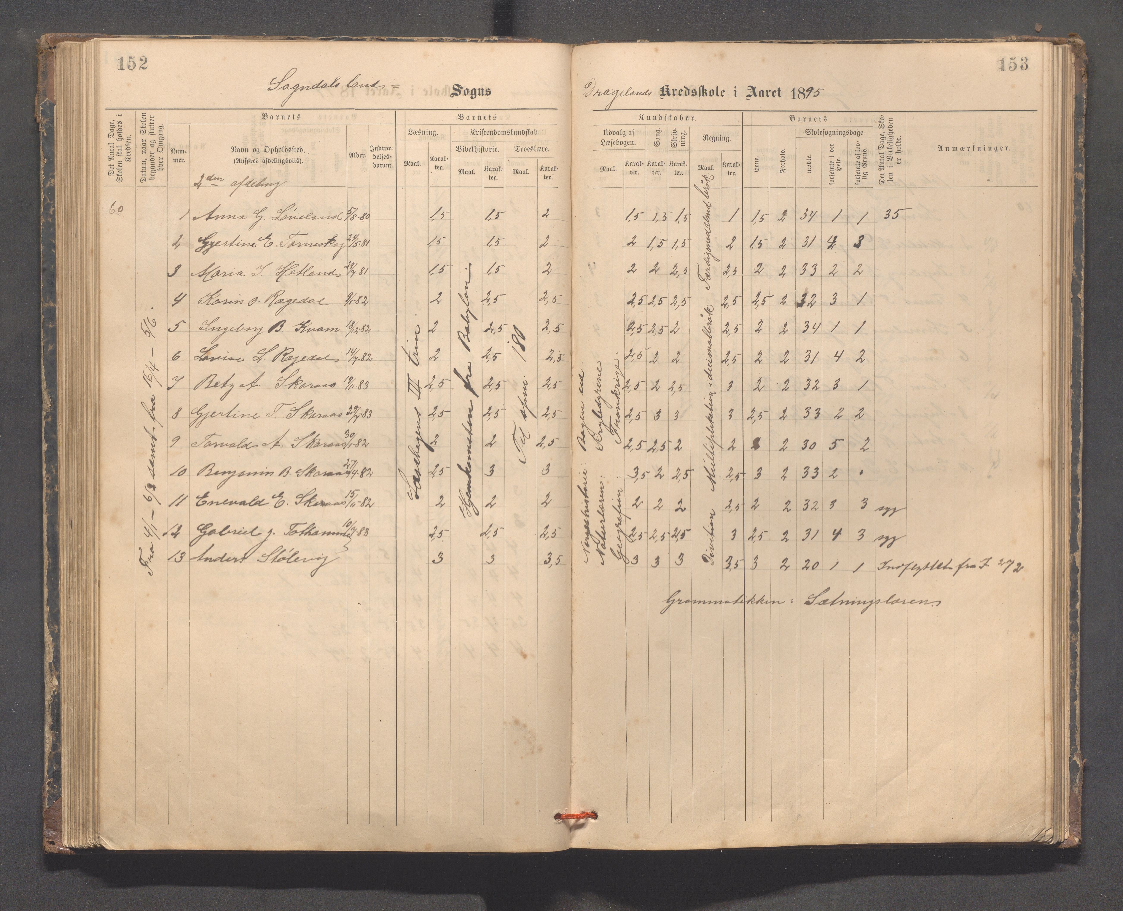 Sokndal kommune- Skolestyret/Skolekontoret, IKAR/K-101142/H/L0014: Skoleprotokoll - Løvås, Jøssingfjord, Drageland, Skarås, 1885-1906, p. 152-153