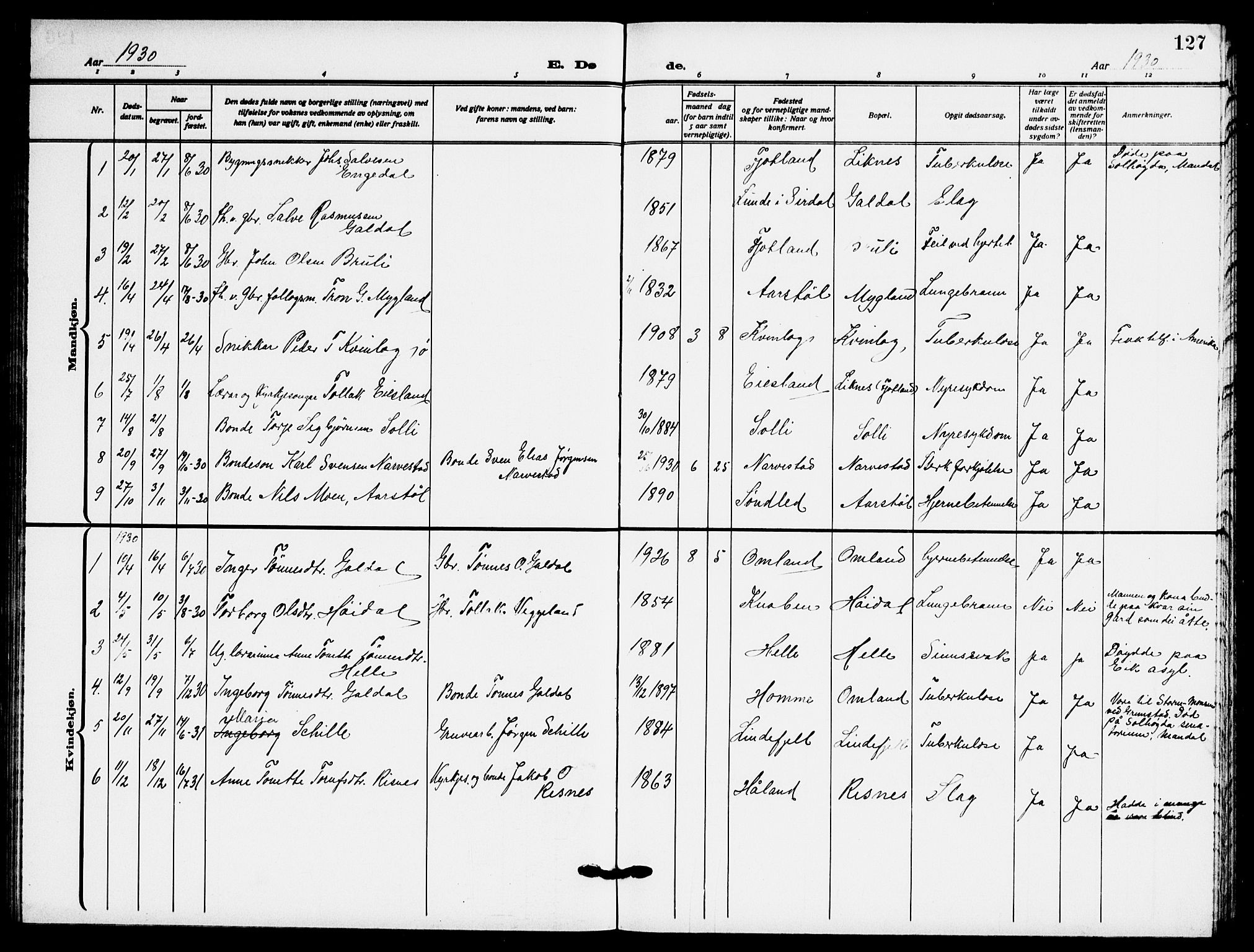Fjotland sokneprestkontor, SAK/1111-0010/F/Fb/L0004: Parish register (copy) no. B 4, 1925-1941, p. 127