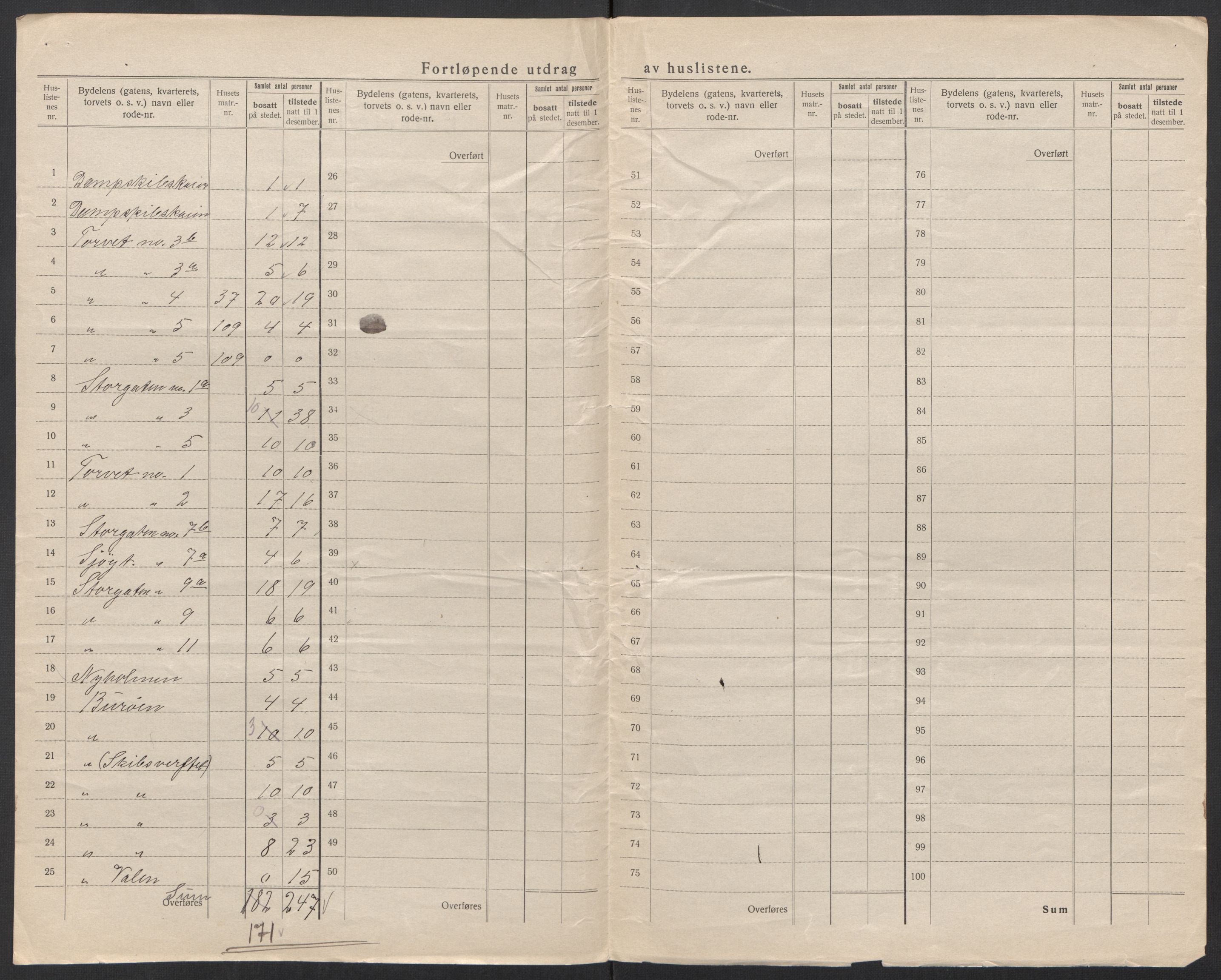 SAT, 1920 census for Bodø, 1920, p. 35