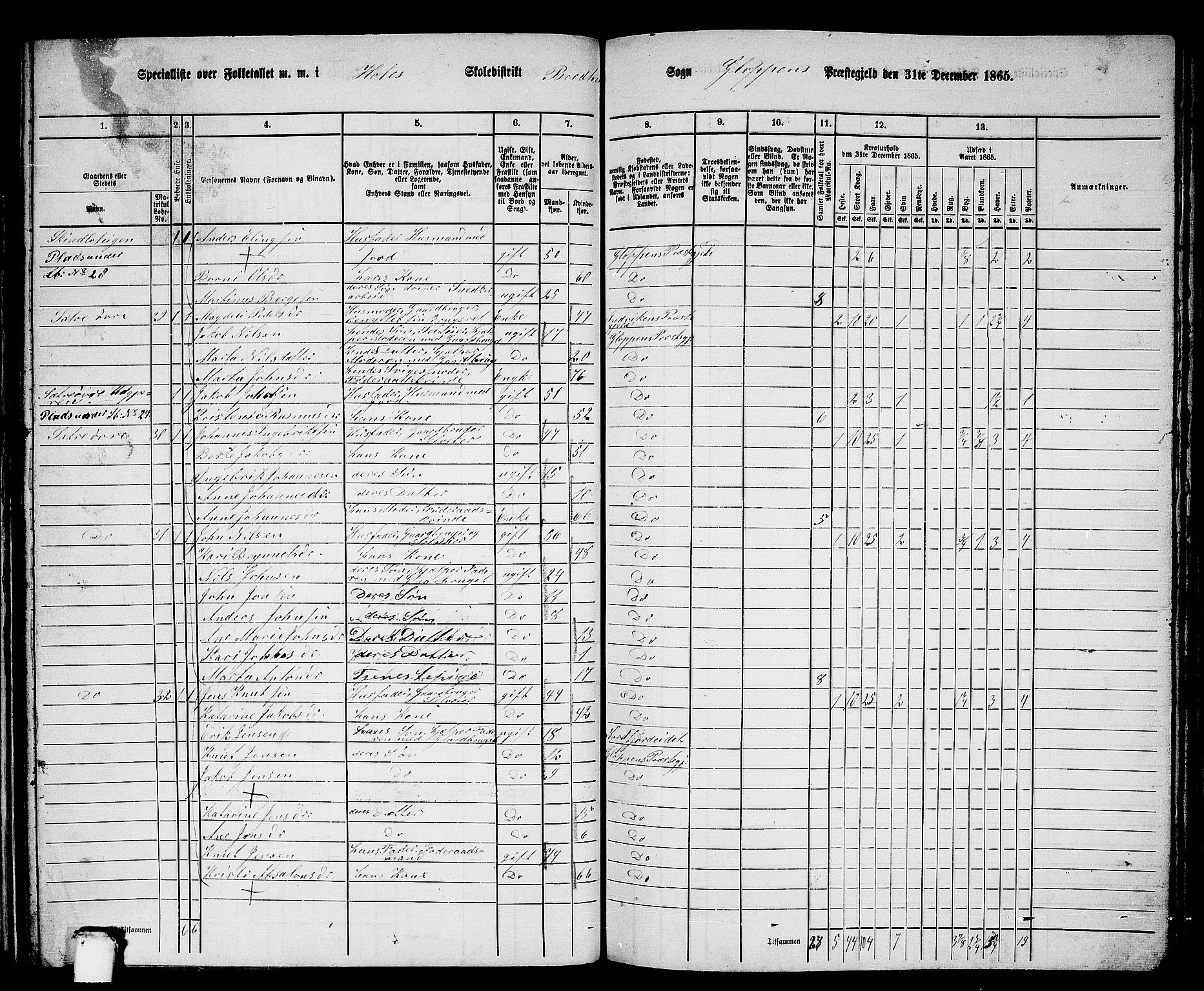 RA, 1865 census for Gloppen, 1865, p. 152