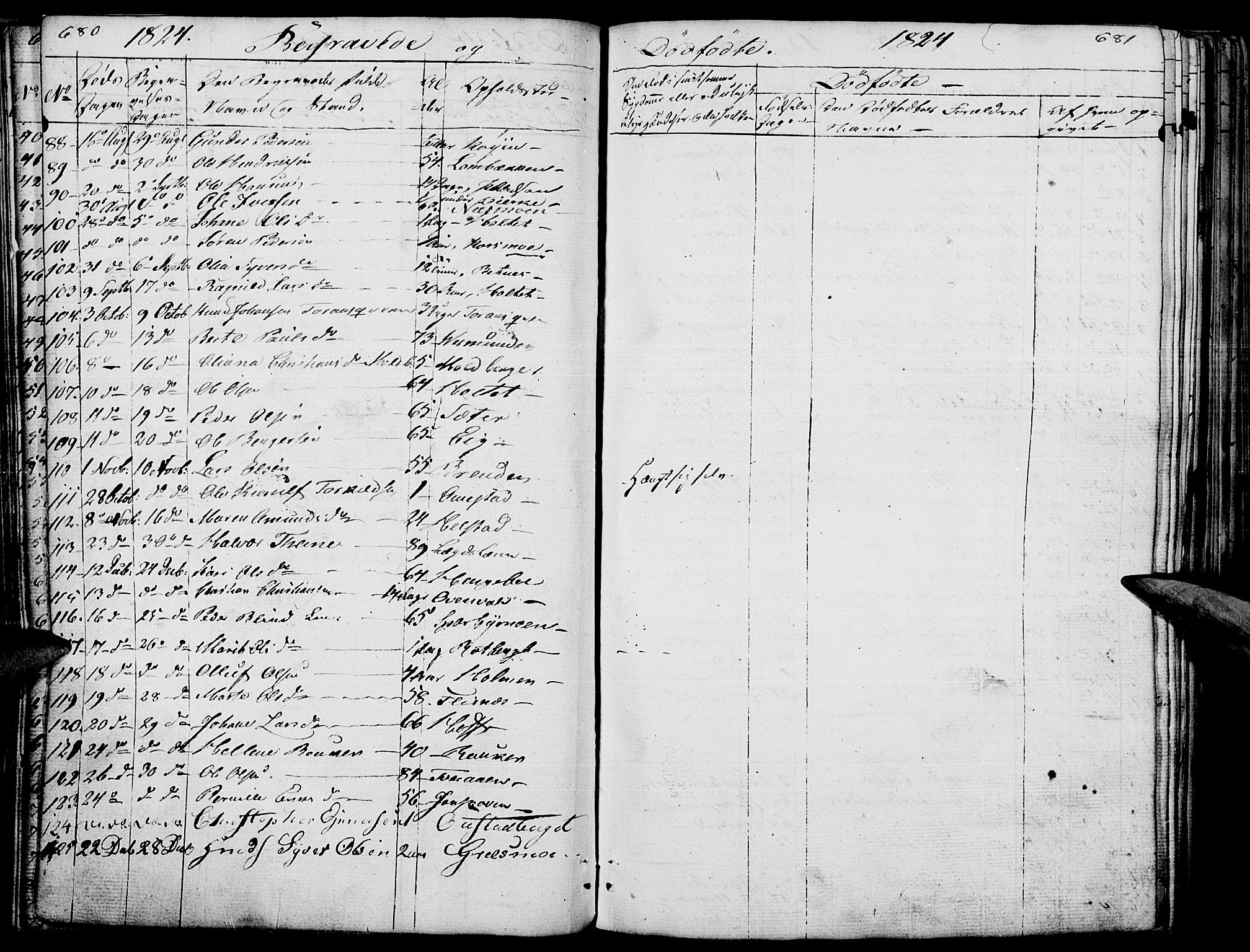 Hof prestekontor, SAH/PREST-038/H/Ha/Haa/L0006: Parish register (official) no. 6, 1822-1841, p. 680-681