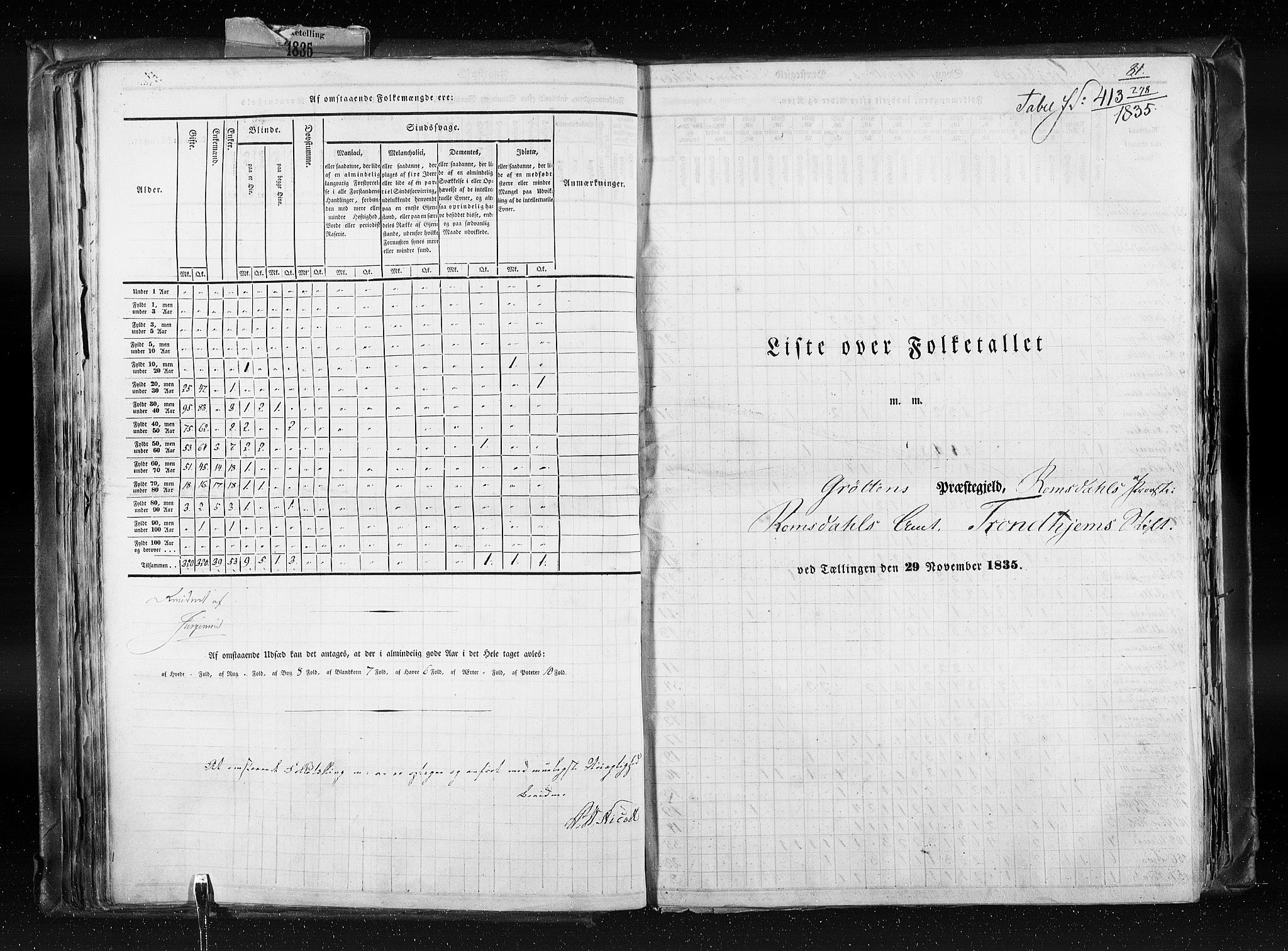 RA, Census 1835, vol. 8: Romsdal amt og Søndre Trondhjem amt, 1835, p. 81