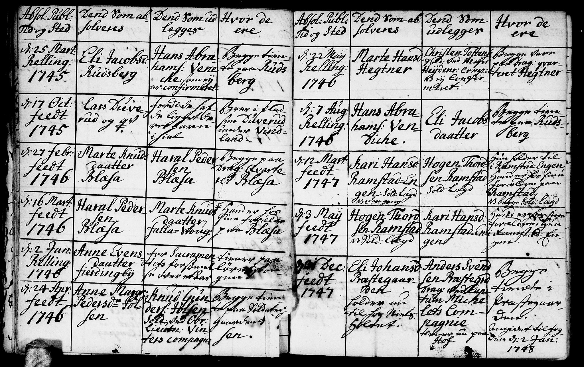 Fet prestekontor Kirkebøker, AV/SAO-A-10370a/F/Fa/L0002: Parish register (official) no. I 2, 1716-1815, p. 14