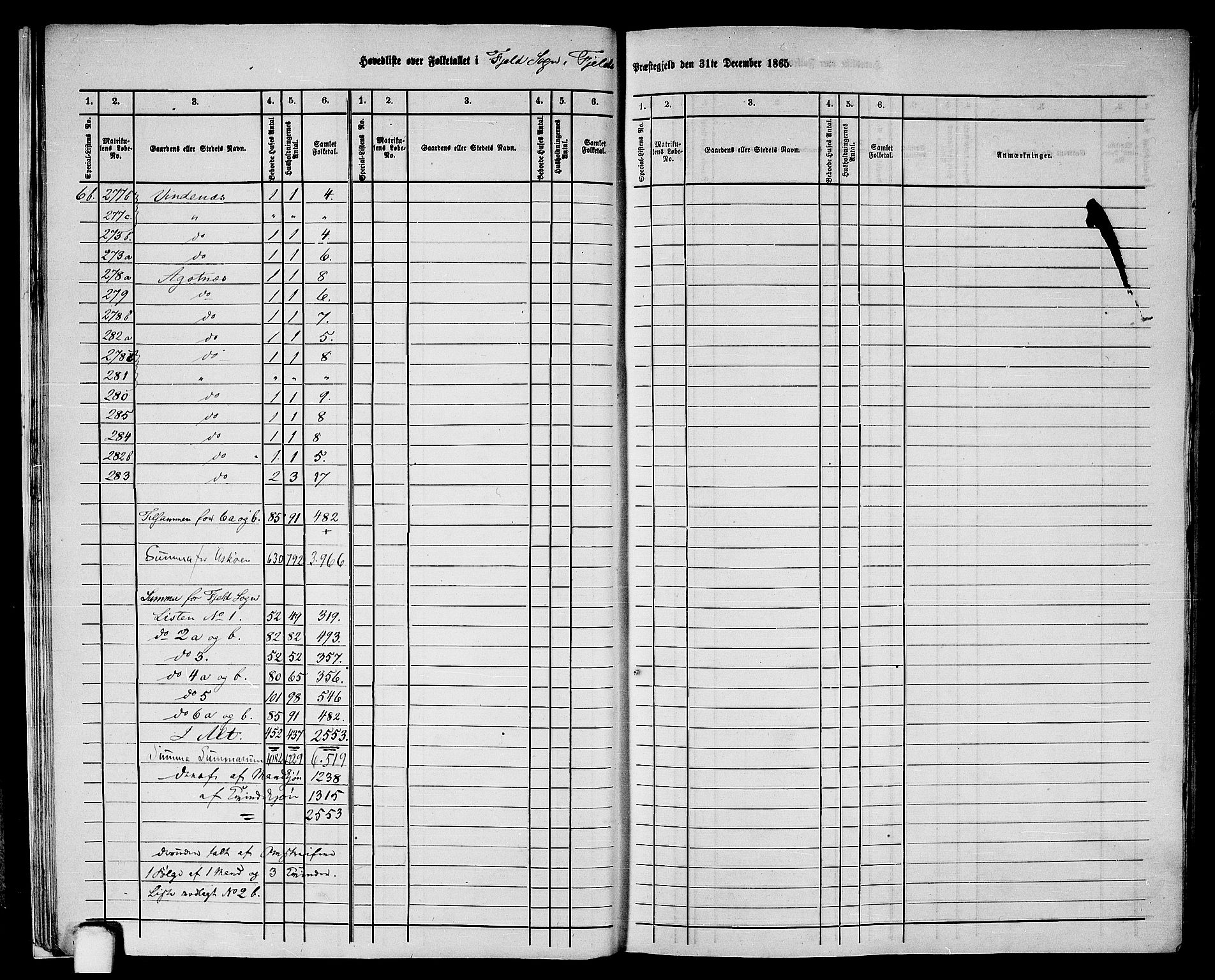 RA, 1865 census for Fjell, 1865, p. 14