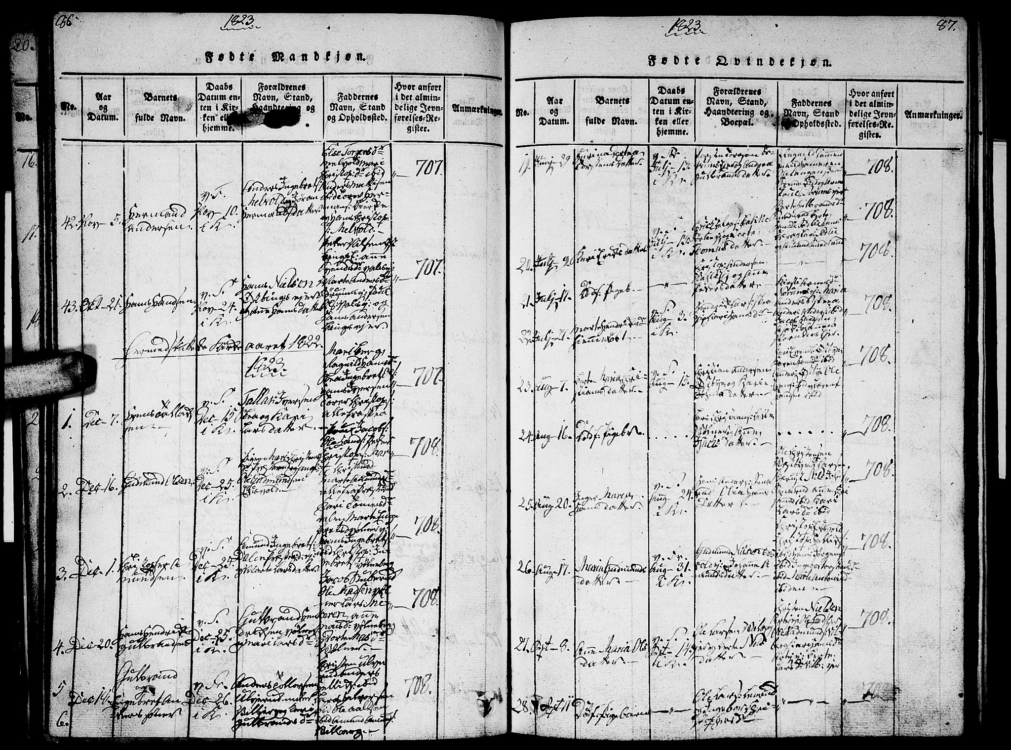 Sørum prestekontor Kirkebøker, SAO/A-10303/G/Ga/L0001: Parish register (copy) no. I 1, 1814-1829, p. 86-87