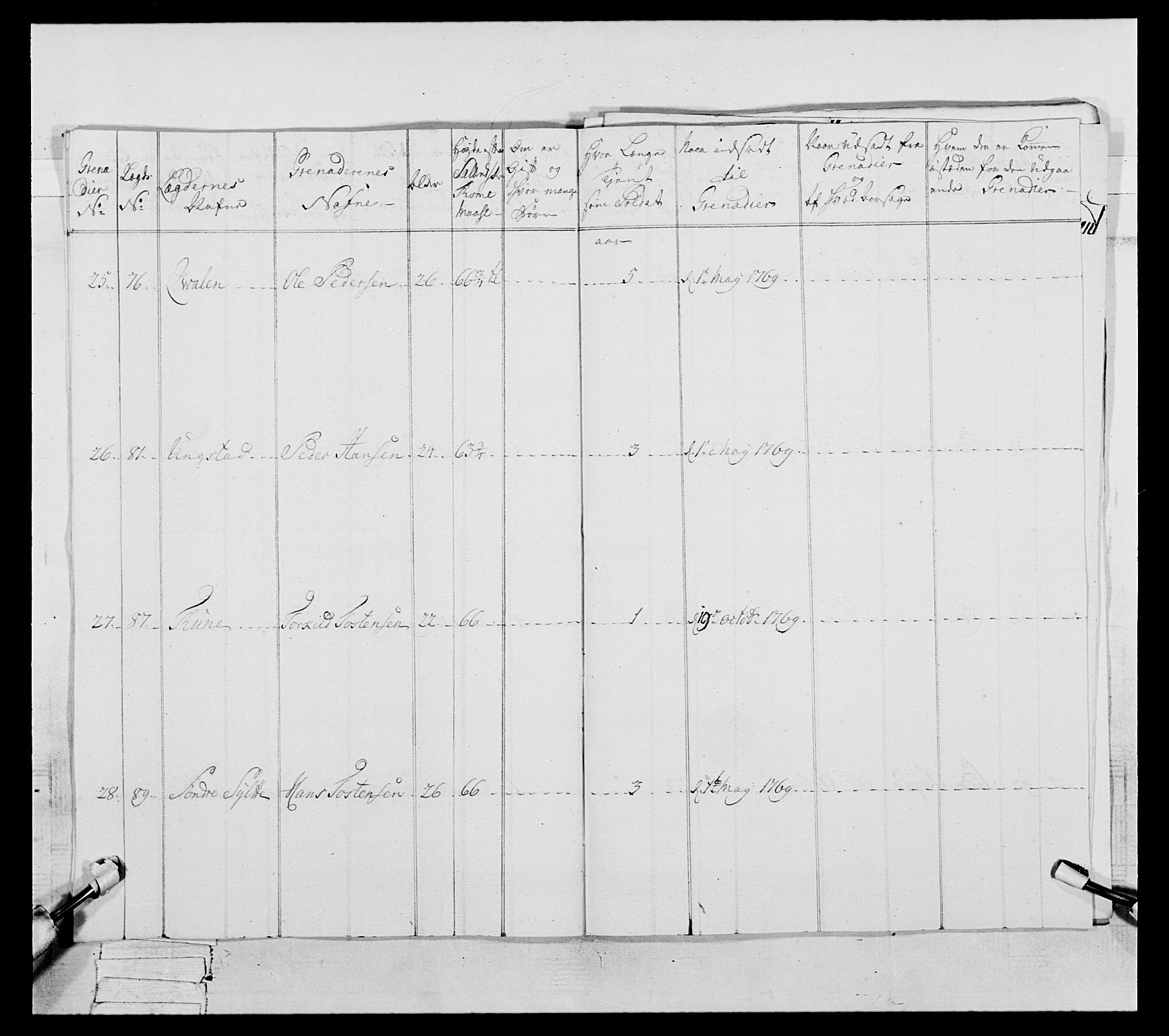 Generalitets- og kommissariatskollegiet, Det kongelige norske kommissariatskollegium, AV/RA-EA-5420/E/Eh/L0057: 1. Opplandske nasjonale infanteriregiment, 1769-1771, p. 550