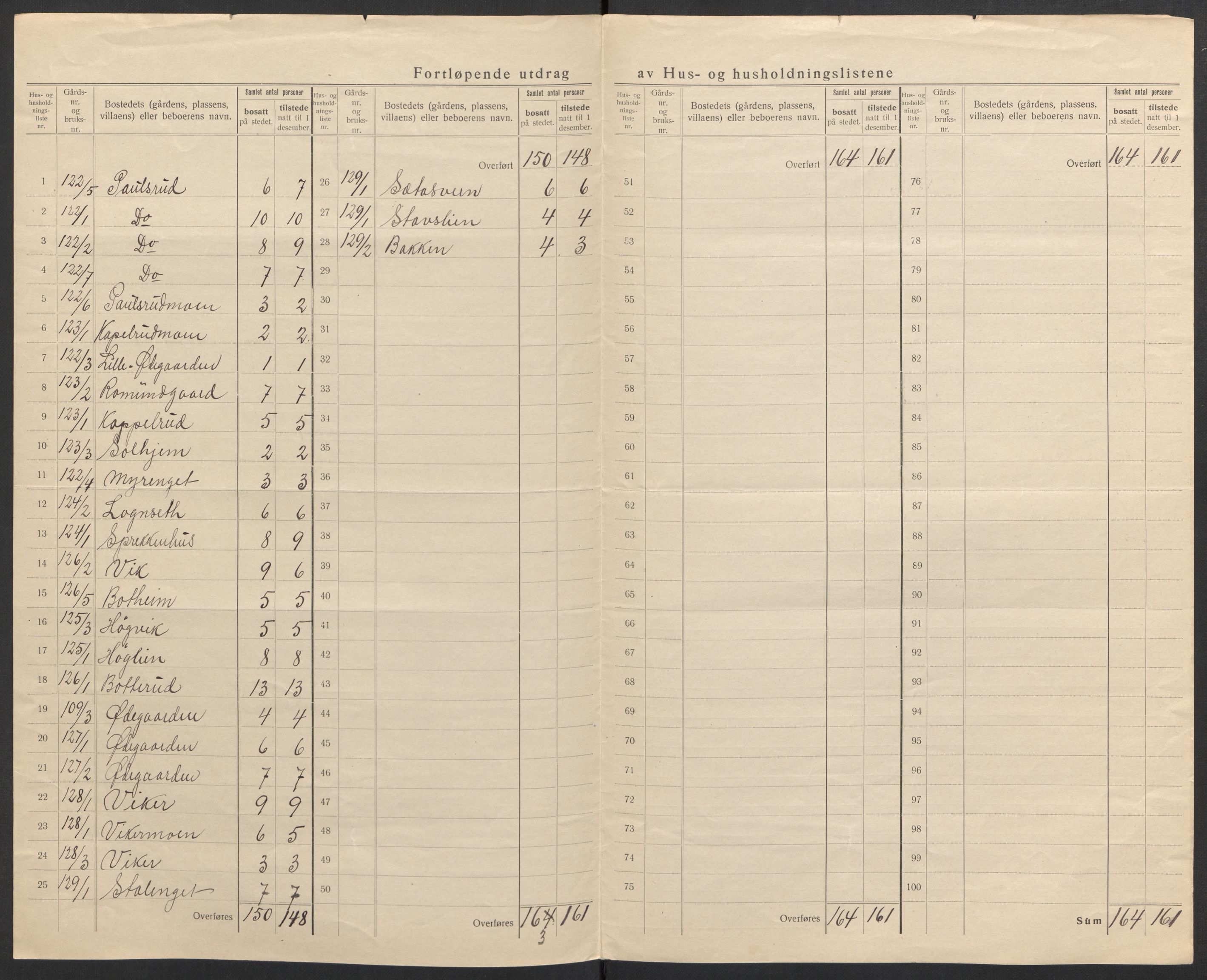 SAH, 1920 census for Øyer, 1920, p. 28