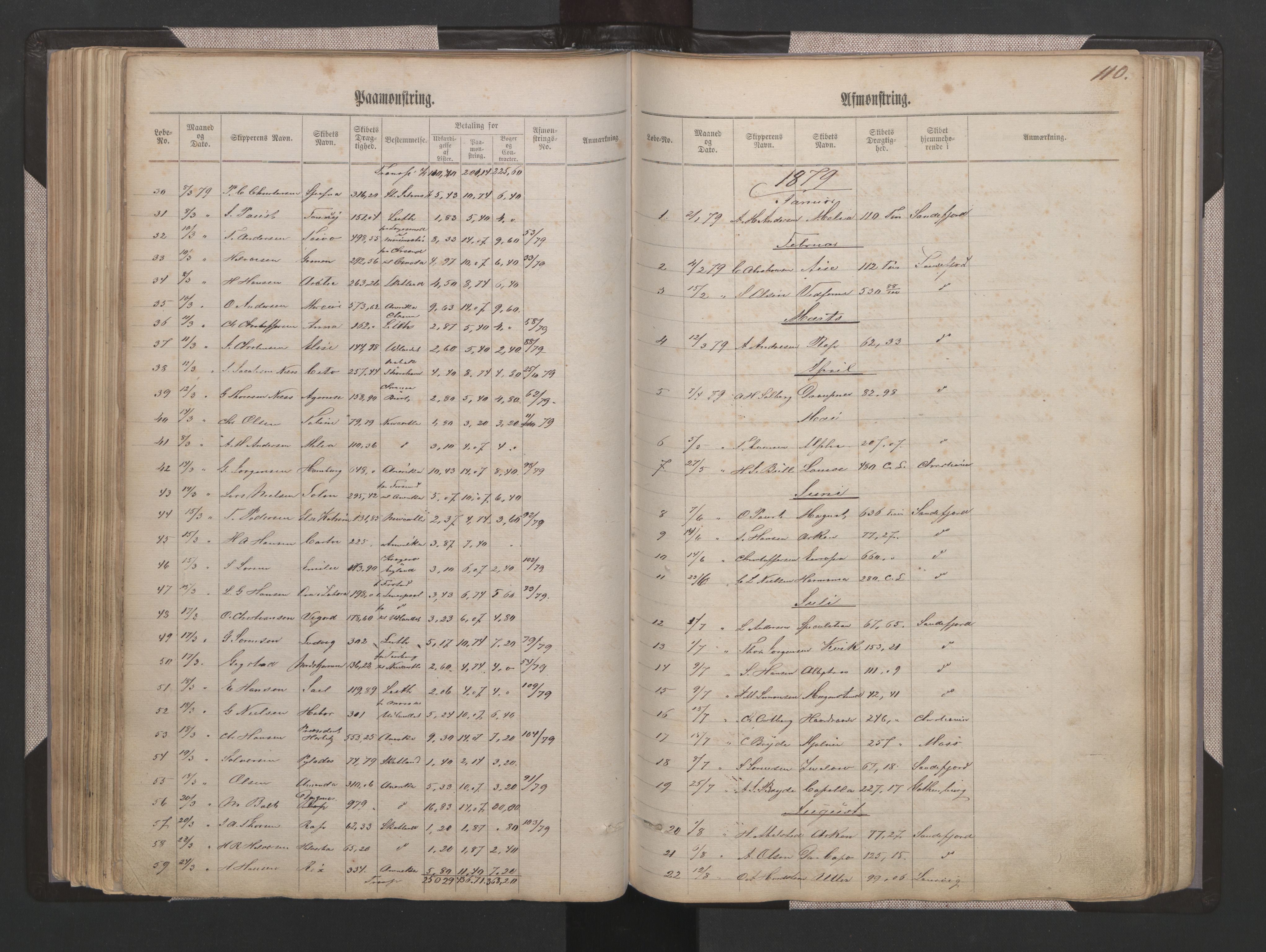 Sandefjord innrulleringskontor, AV/SAKO-A-788/H/Ha/L0001: Mønstringsjournal, 1860-1889, p. 110