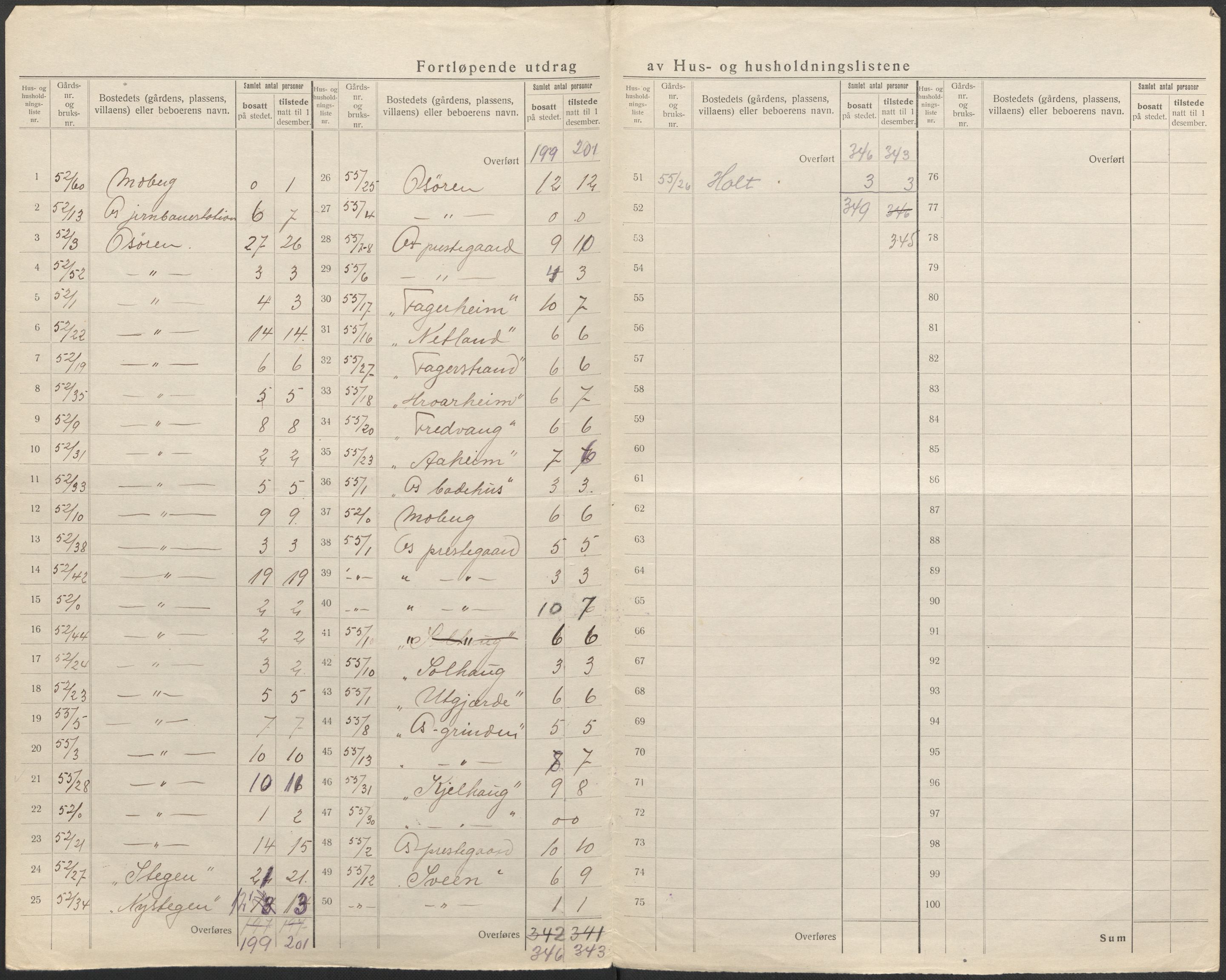 SAB, 1920 census for Os, 1920, p. 27