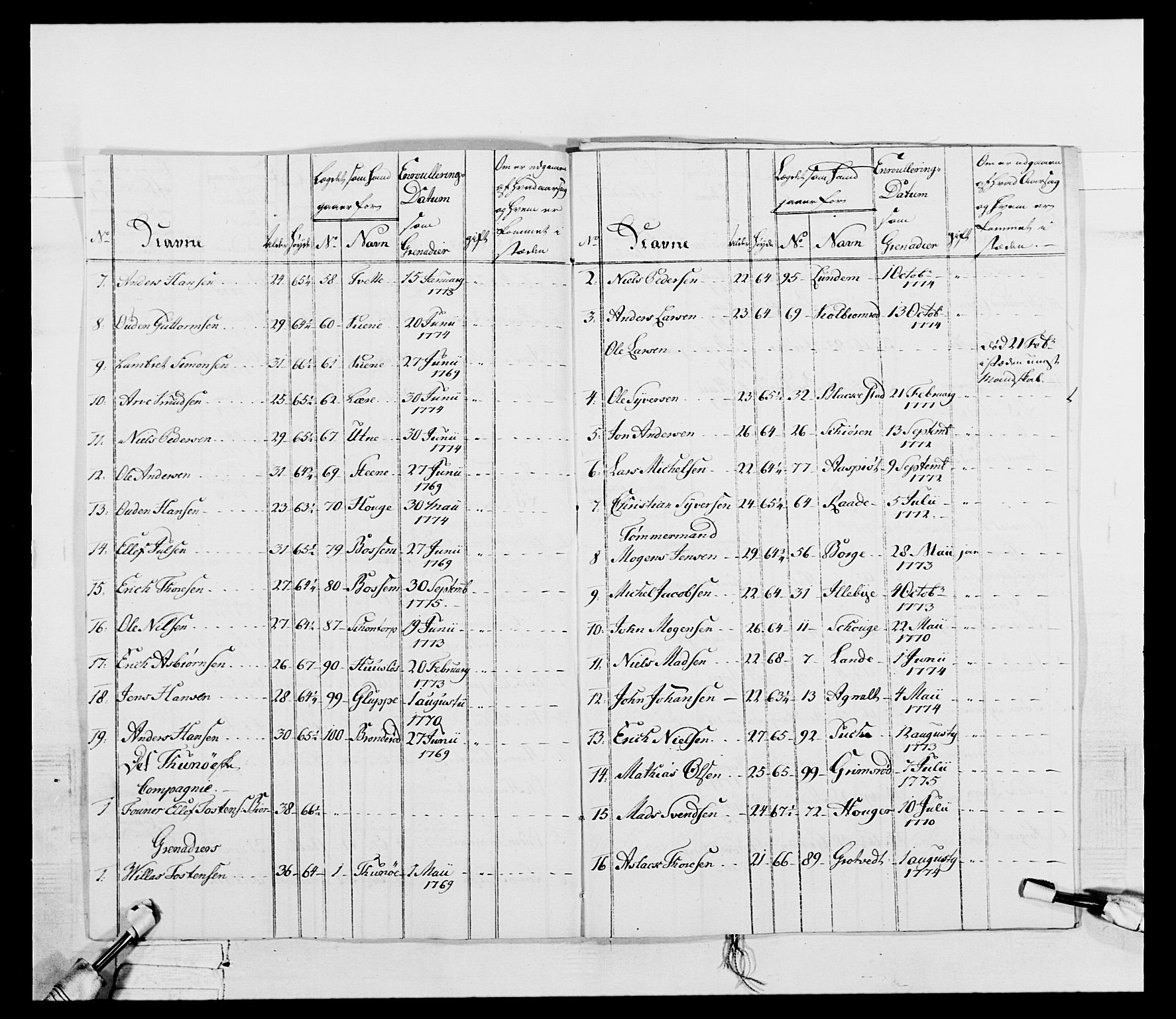 Generalitets- og kommissariatskollegiet, Det kongelige norske kommissariatskollegium, AV/RA-EA-5420/E/Eh/L0052: 1. Smålenske nasjonale infanteriregiment, 1774-1789, p. 55