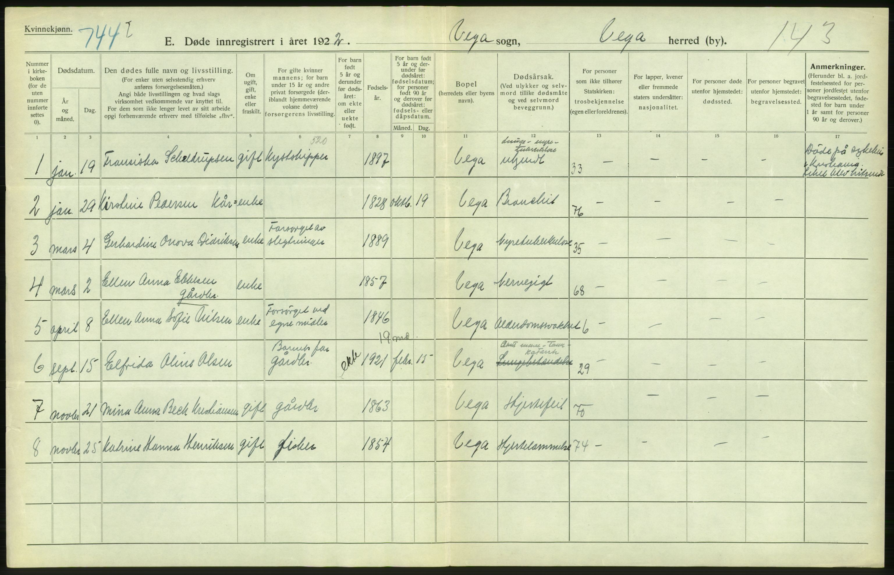 Statistisk sentralbyrå, Sosiodemografiske emner, Befolkning, RA/S-2228/D/Df/Dfc/Dfcb/L0046: Nordland fylke: Døde. Bygder og byer., 1922, p. 334