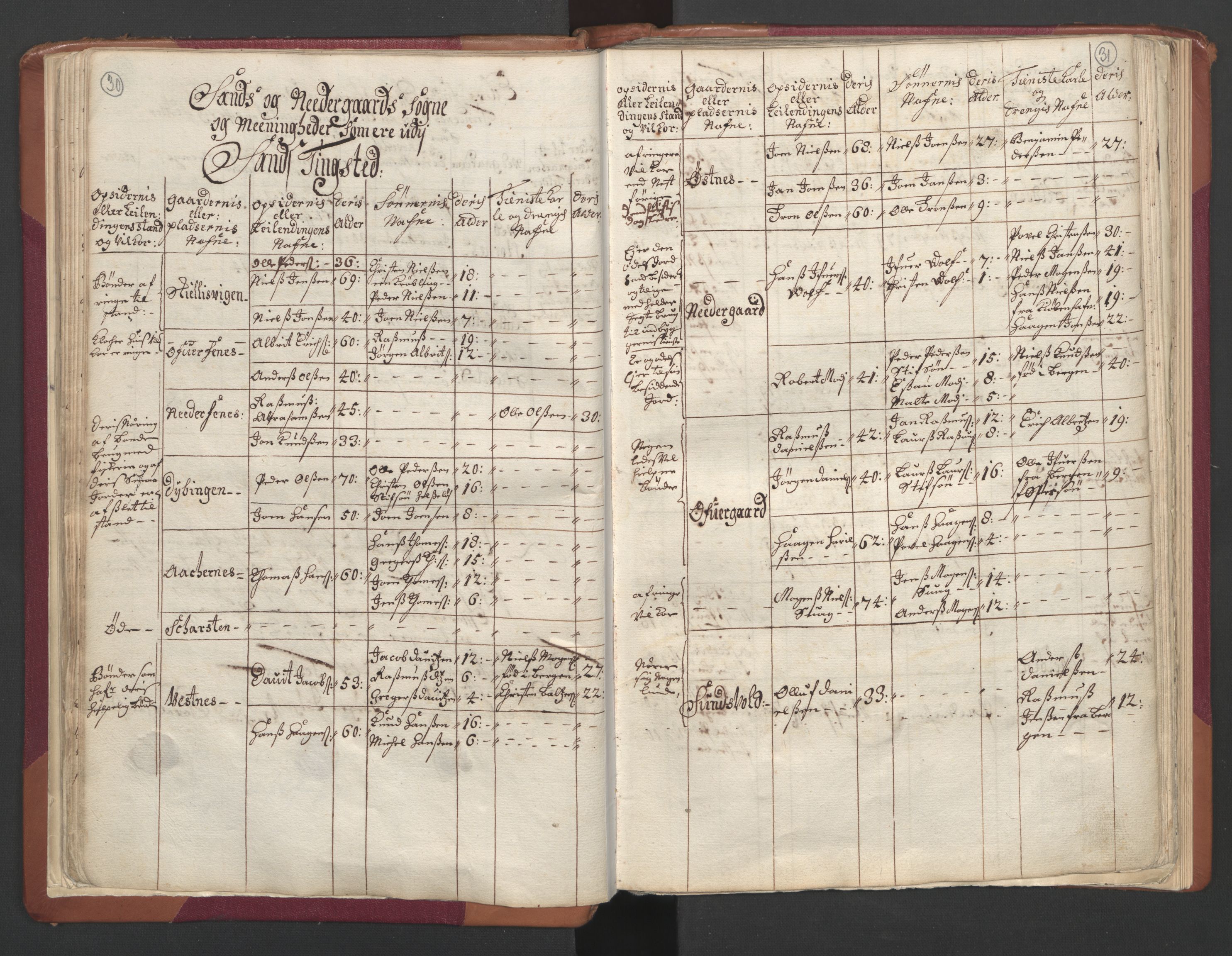 RA, Census (manntall) 1701, no. 19: Senja and Tromsø fogderi, 1701, p. 30-31