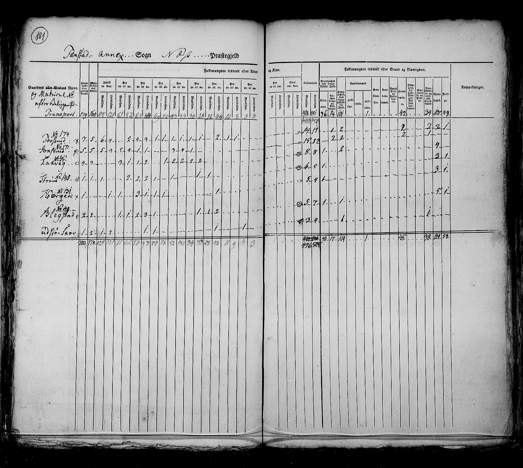 RA, Census 1825, vol. 4: Akershus amt, 1825, p. 181