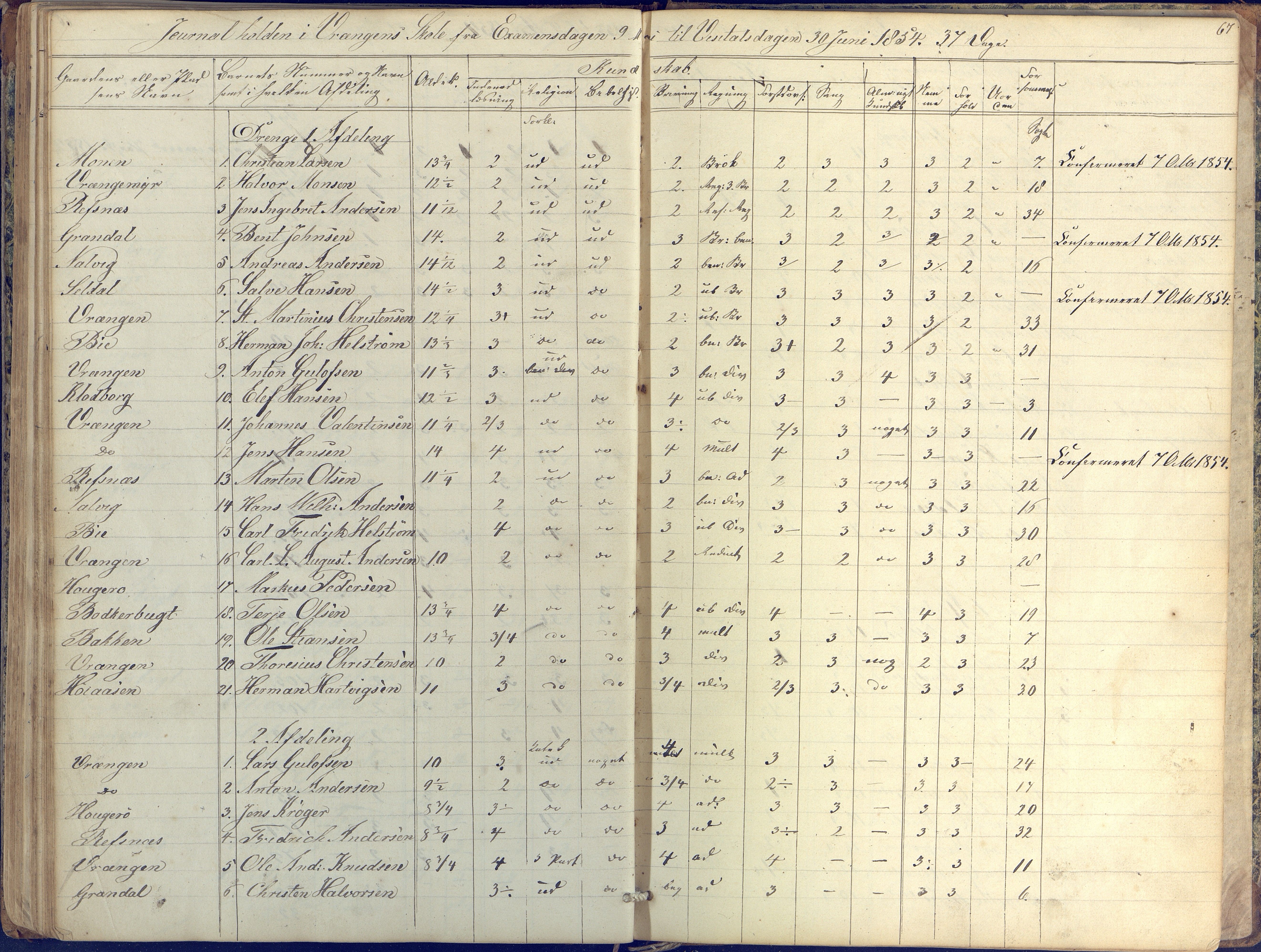 Øyestad kommune frem til 1979, AAKS/KA0920-PK/06/06K/L0004: Skolejournal, 1846-1857, p. 67