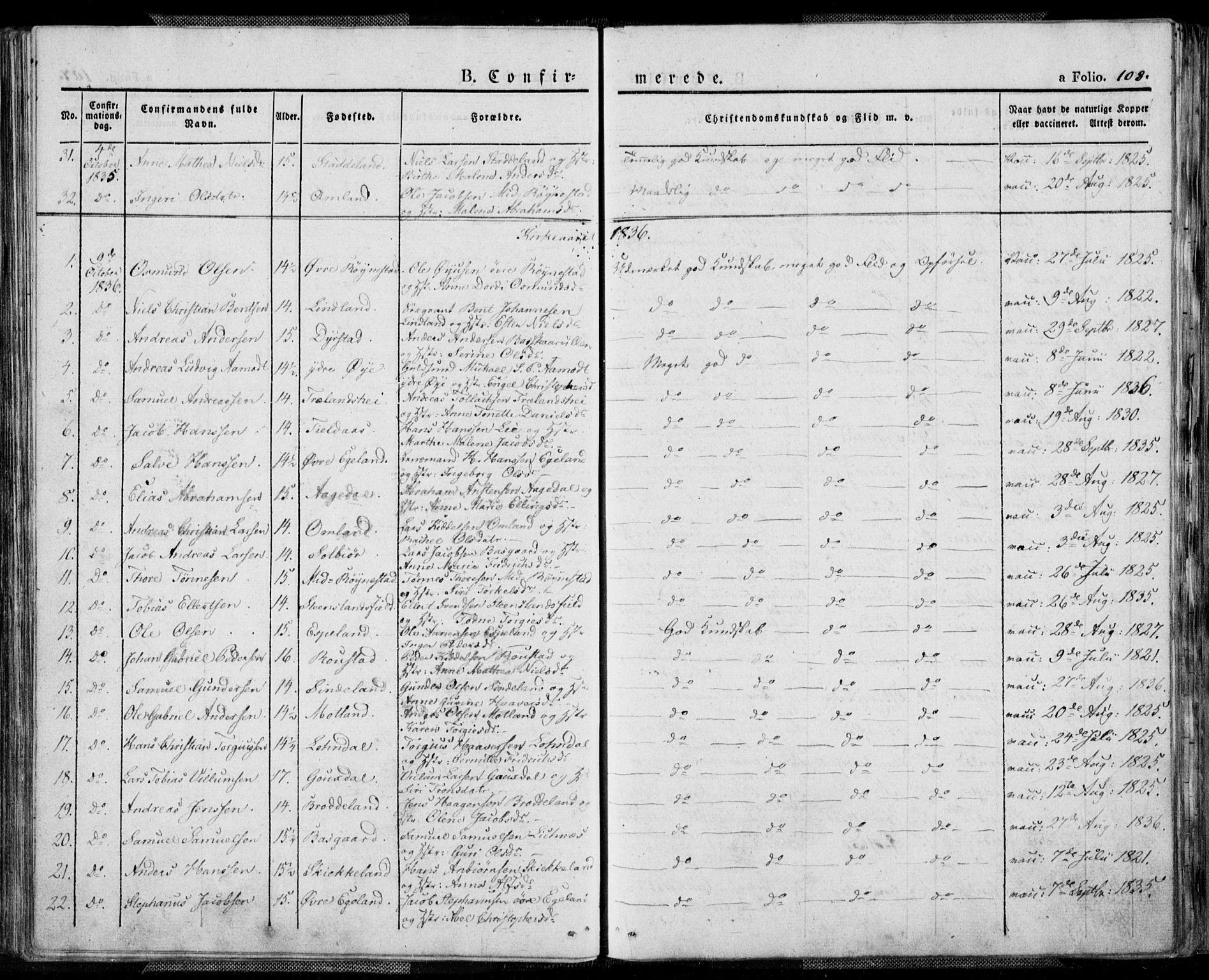 Kvinesdal sokneprestkontor, AV/SAK-1111-0026/F/Fa/Fab/L0004: Parish register (official) no. A 4, 1829-1843, p. 108