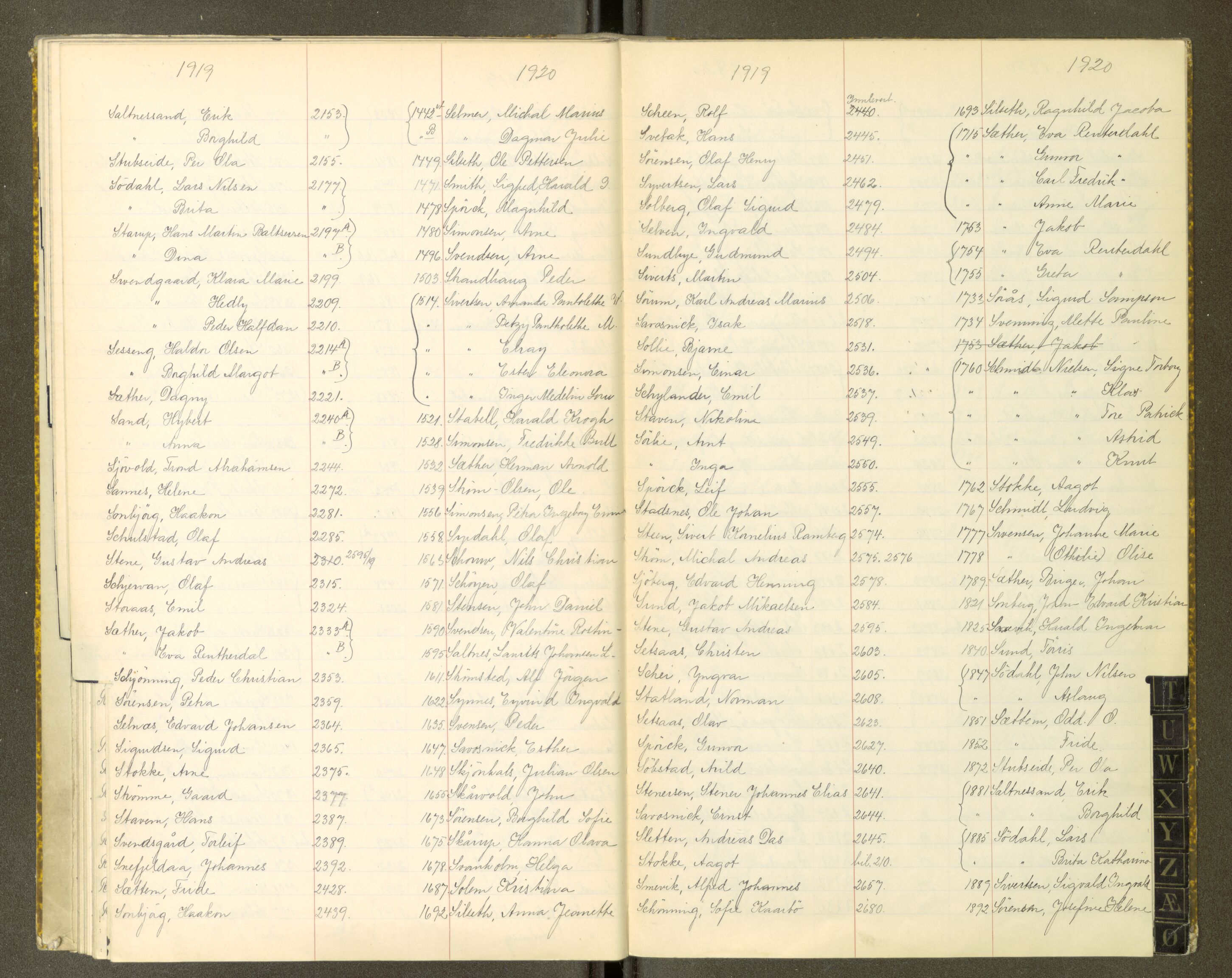 Trondheim politikammer, AV/SAT-A-1887/1/30/L0051: Register til passprotokoll, 1919-1920