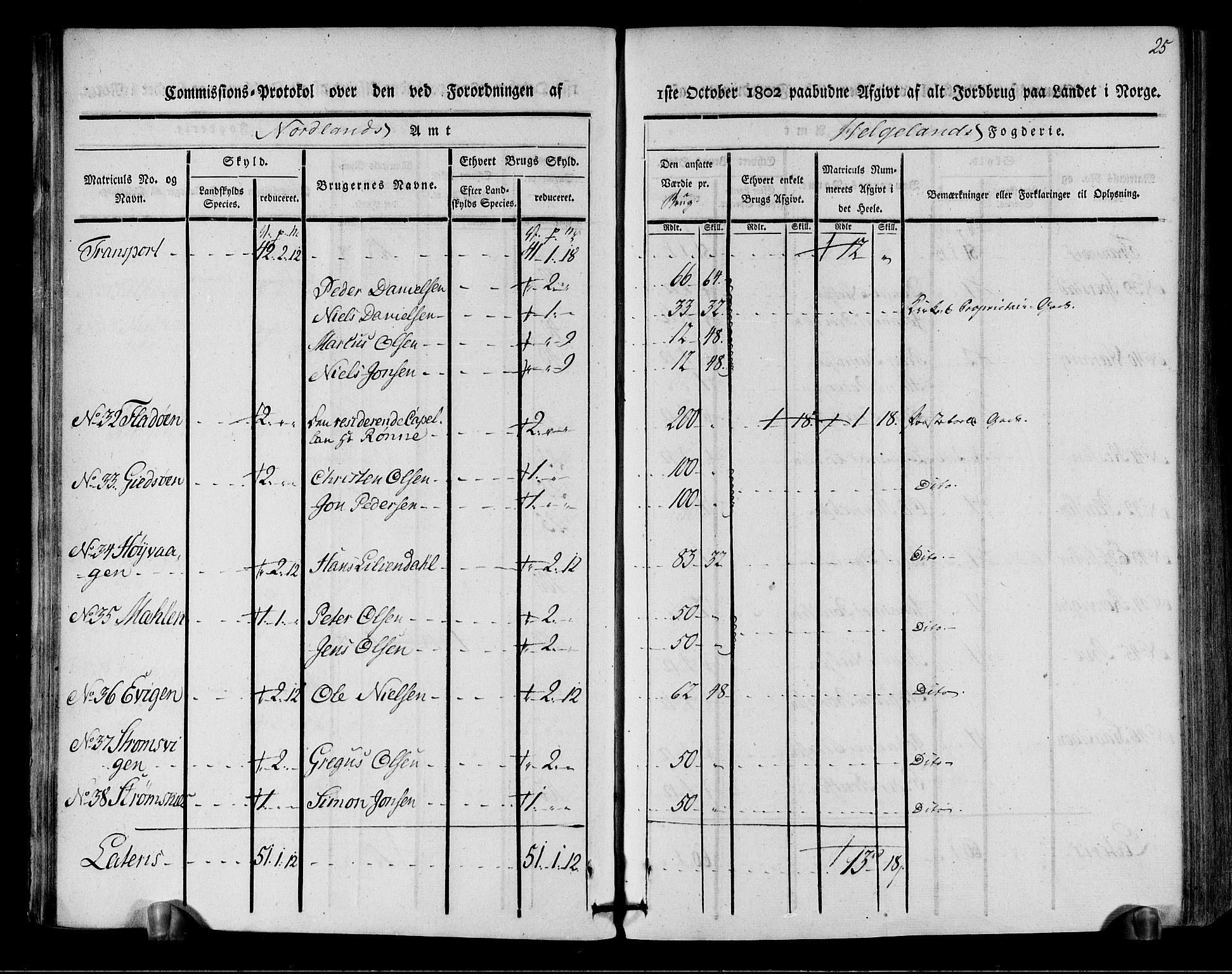 Rentekammeret inntil 1814, Realistisk ordnet avdeling, RA/EA-4070/N/Ne/Nea/L0157: Helgeland fogderi. Kommisjonsprotokoll, 1803, p. 23