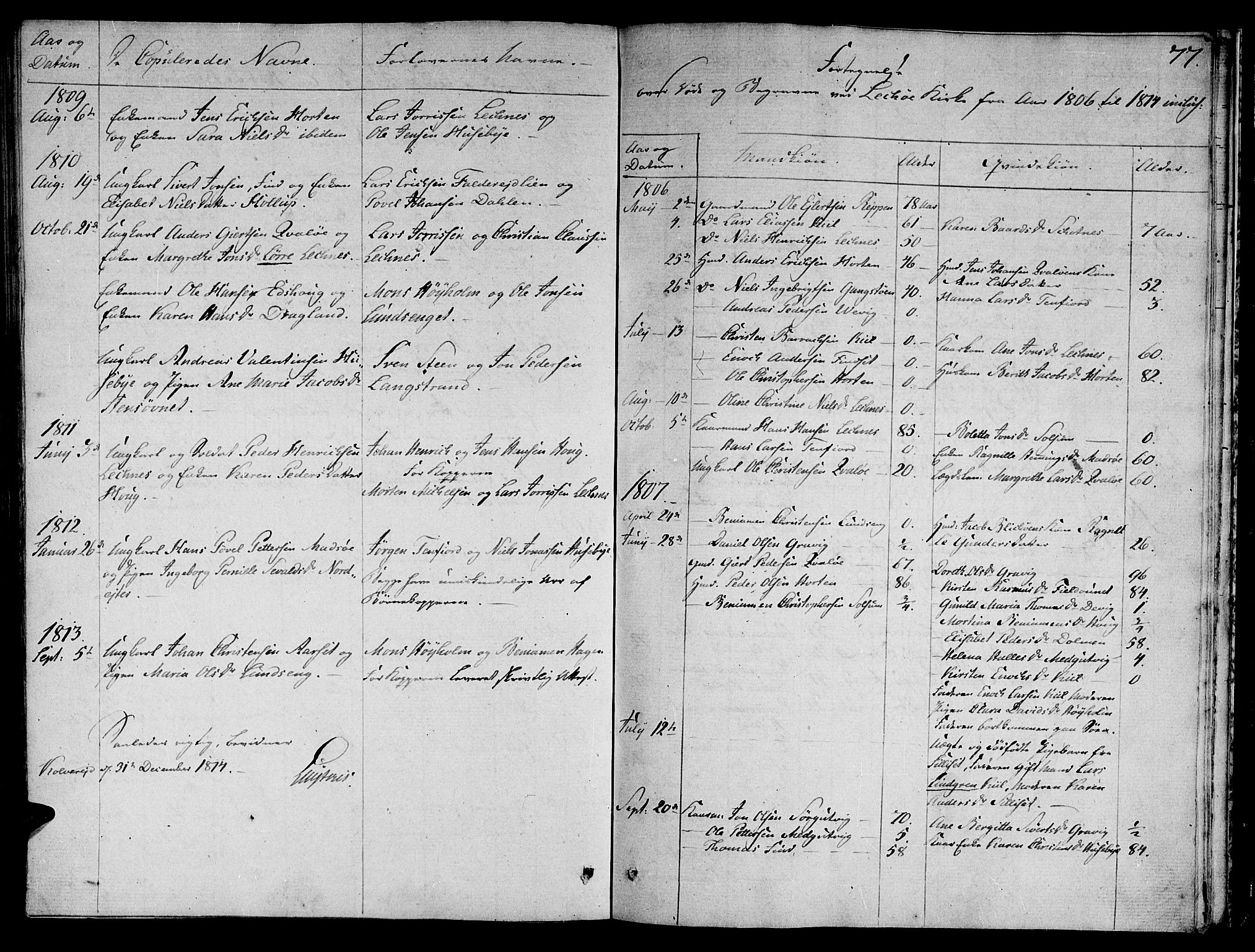 Ministerialprotokoller, klokkerbøker og fødselsregistre - Nord-Trøndelag, SAT/A-1458/780/L0633: Parish register (official) no. 780A02 /2, 1806-1814, p. 77