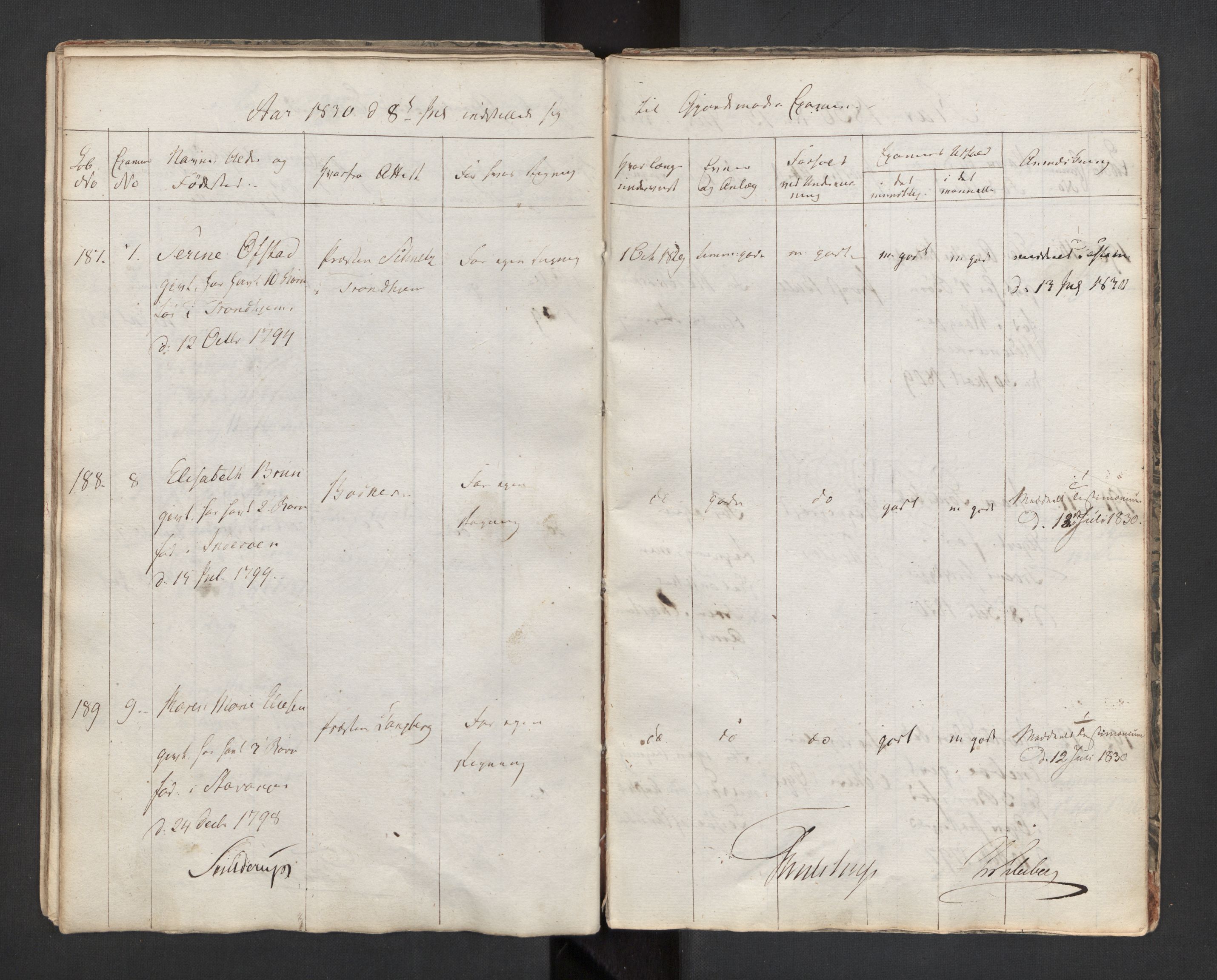 Jordmorskolen i Oslo - Kvinneklinikken, AV/RA-S-4349/D/L0002/0001: -- / Eksamensprotokoll for jordmødre, 1818-1833