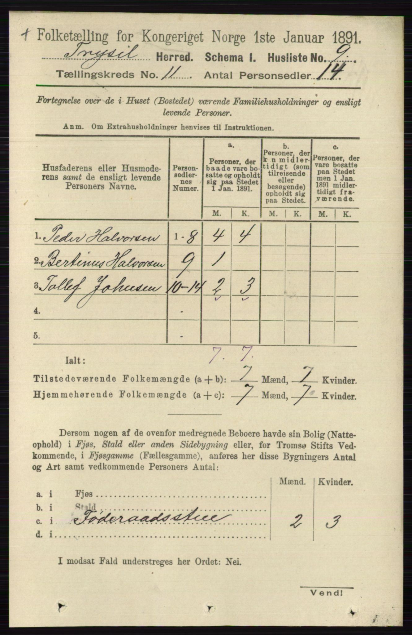 RA, 1891 census for 0428 Trysil, 1891, p. 5456