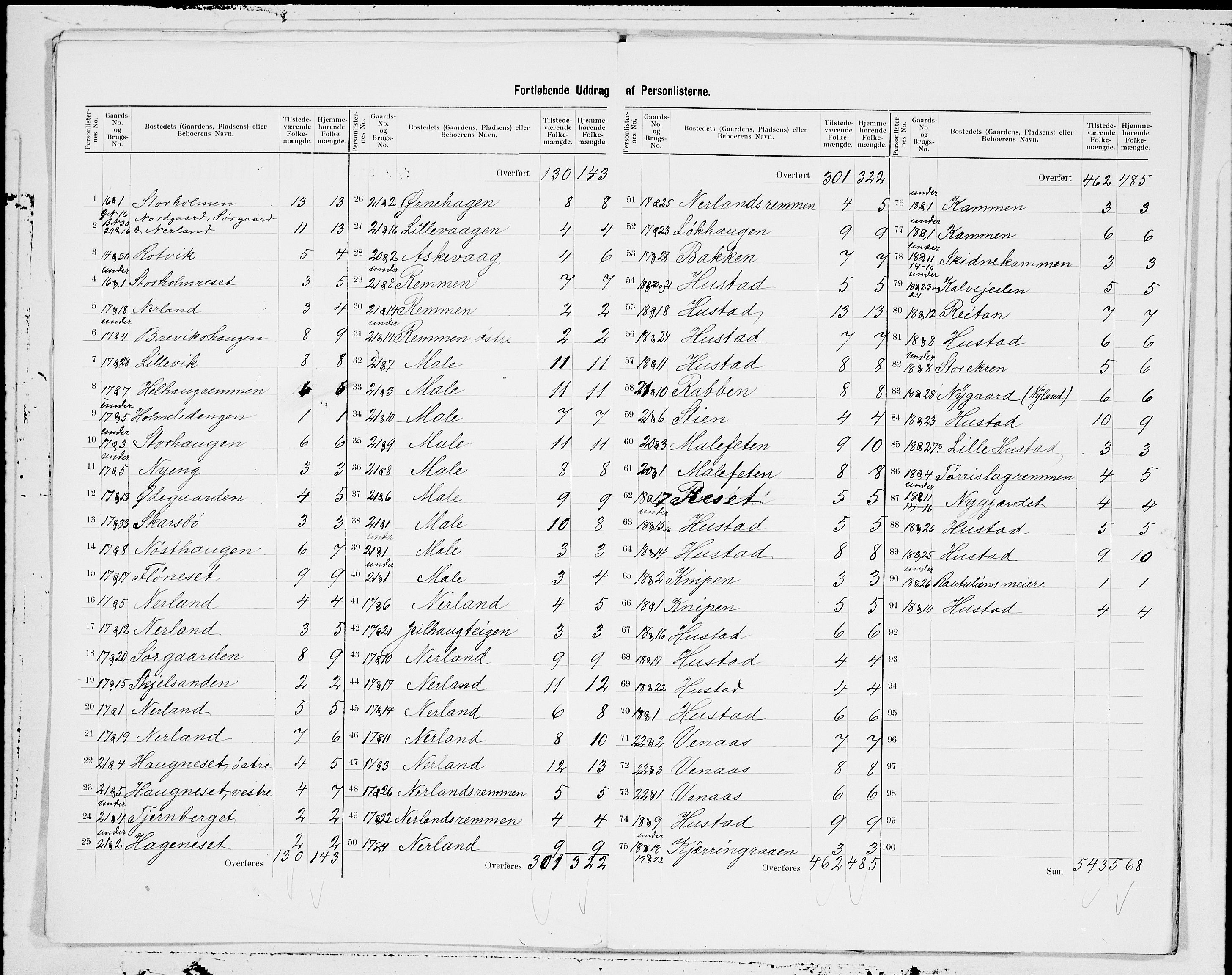 SAT, 1900 census for Bud, 1900, p. 11